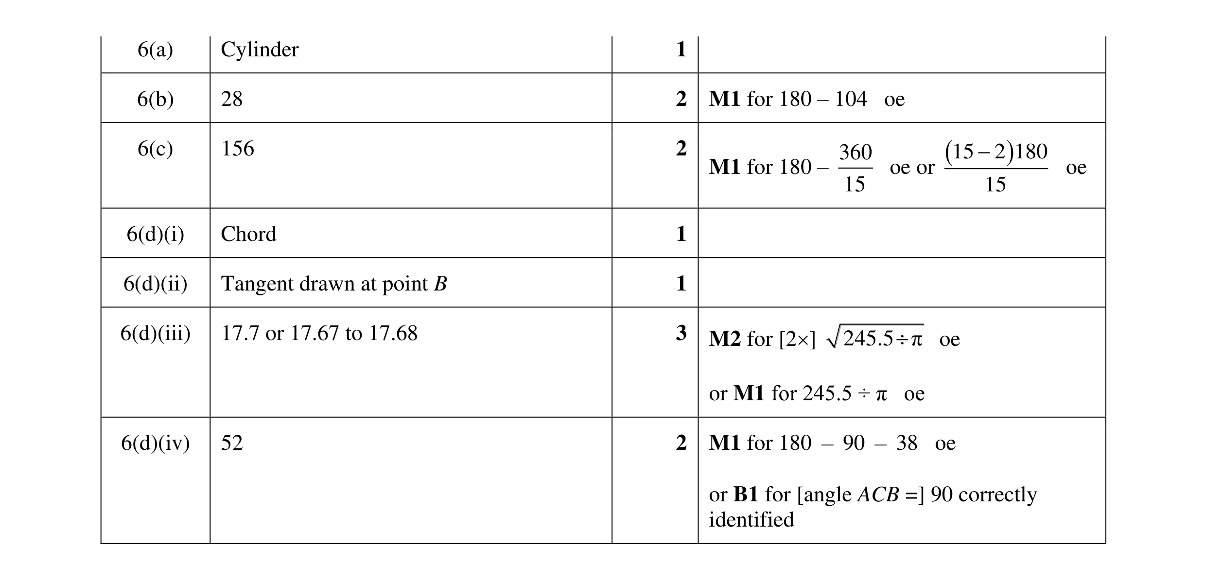Mark scheme for question 7