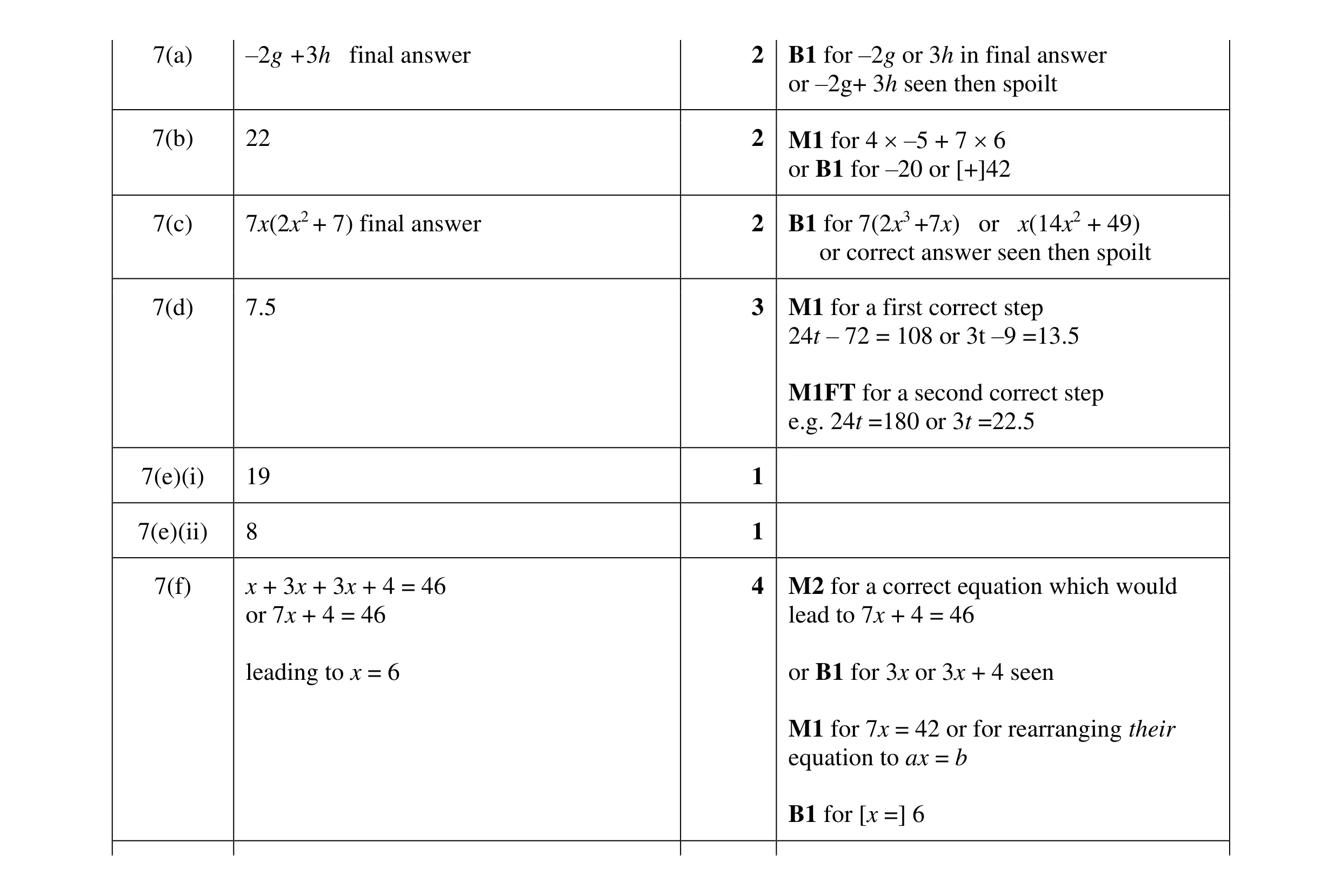 Mark scheme for question 3