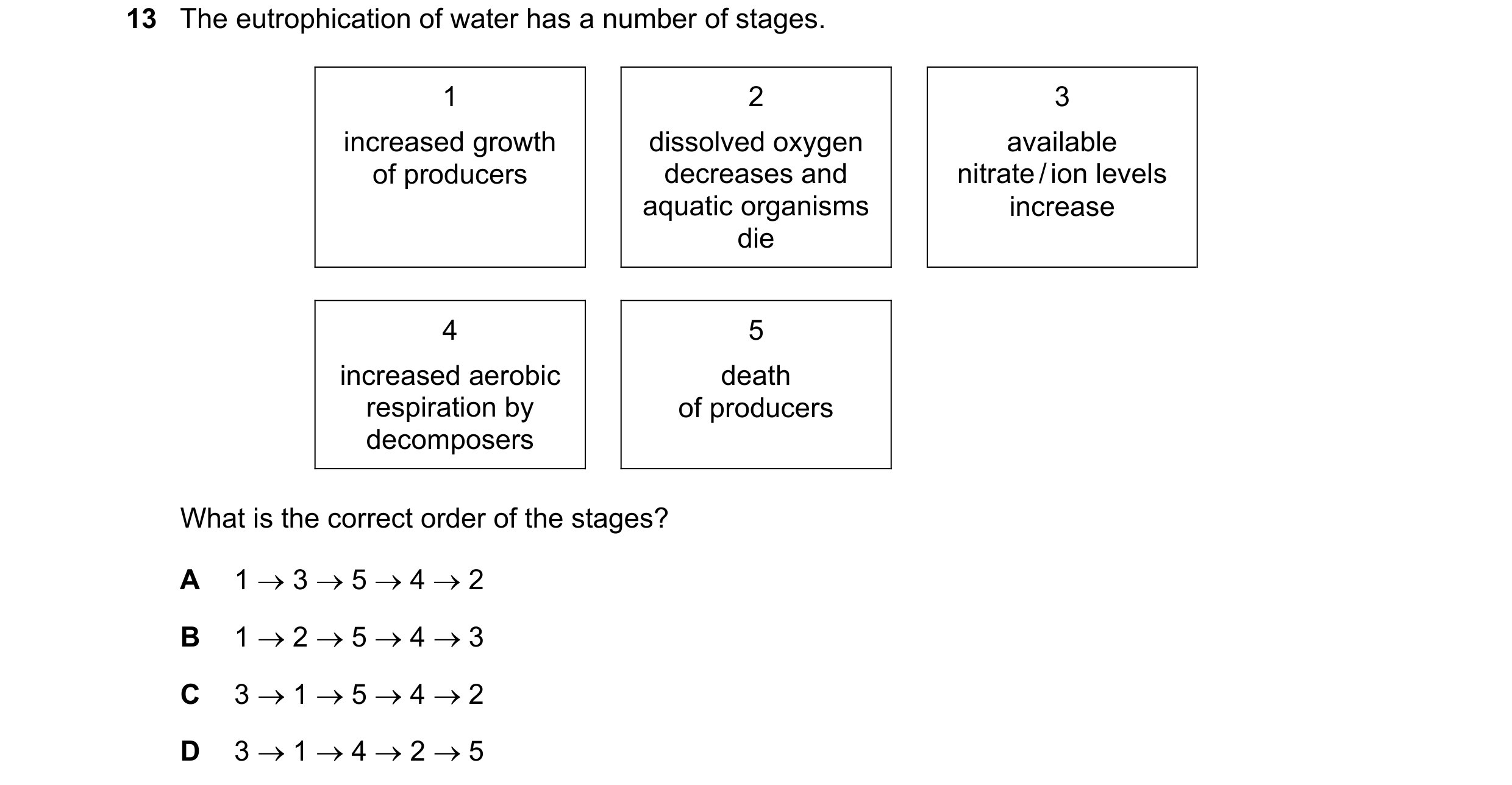 Question 24: The eutrophication of water has a number of stages. 1 2 3 increased growth dissolved oxygen available of producers decreases and nitrate / …
