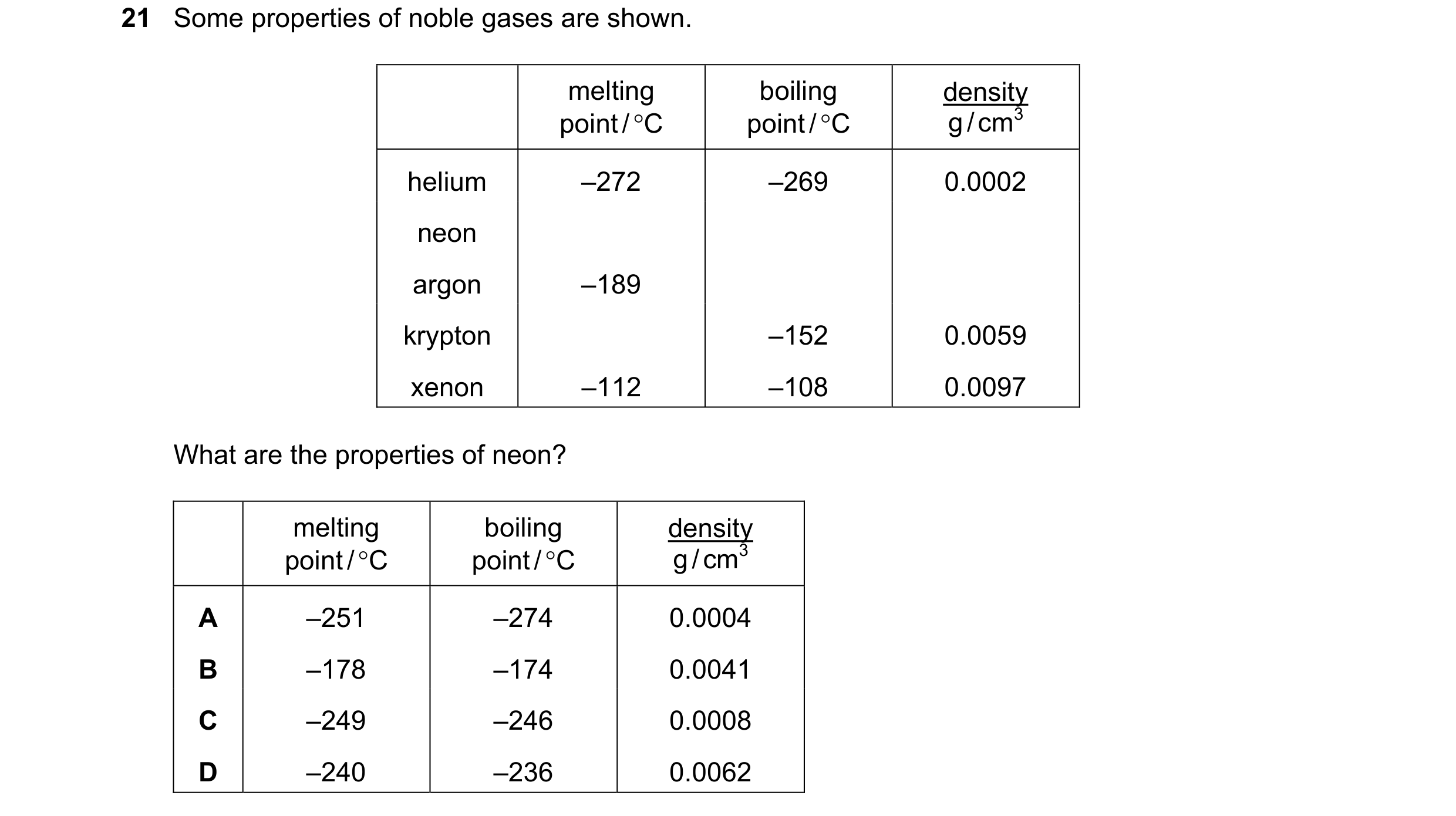 Question 11: Some properties of noble gases are shown. melting boiling density point / C point / C g / cm3 helium –272 –269 0.0002 neon argon –189 kry…