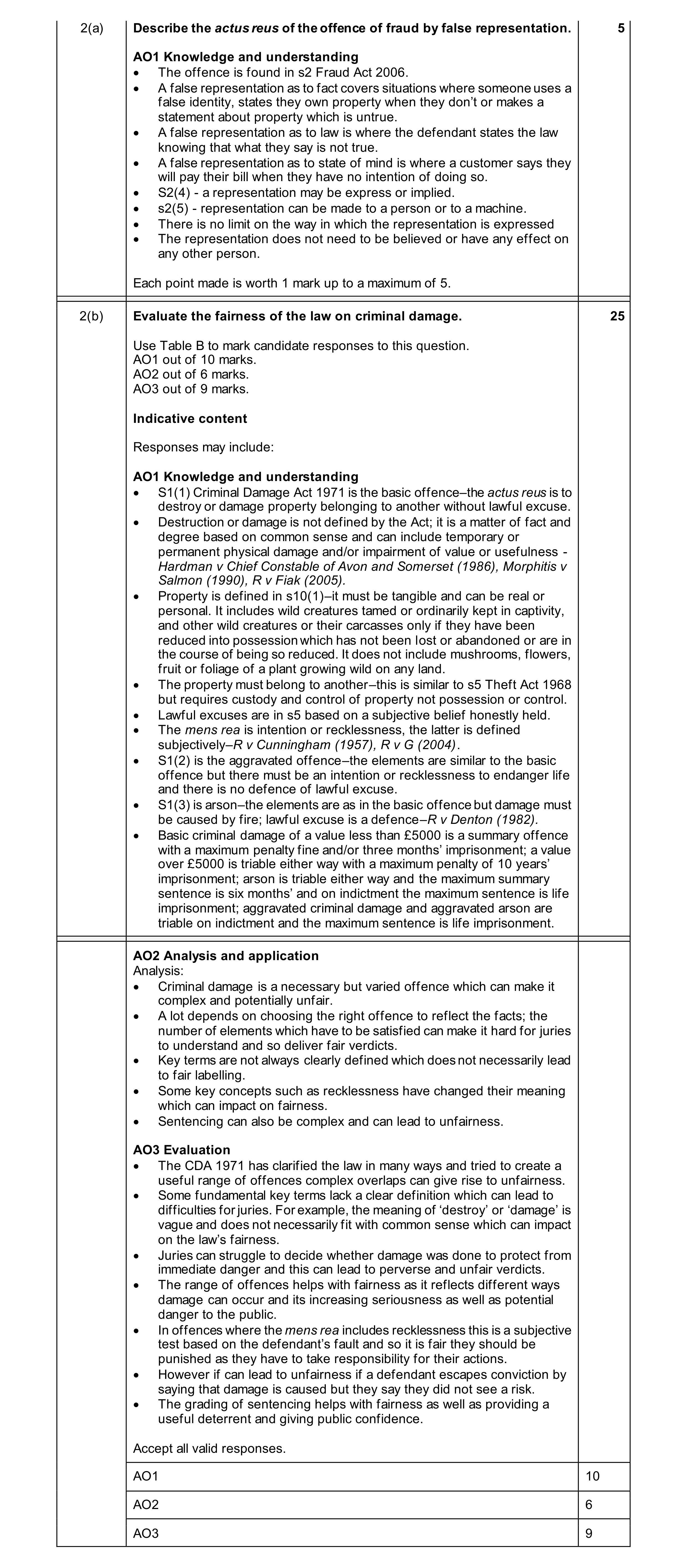 Mark scheme for question 44