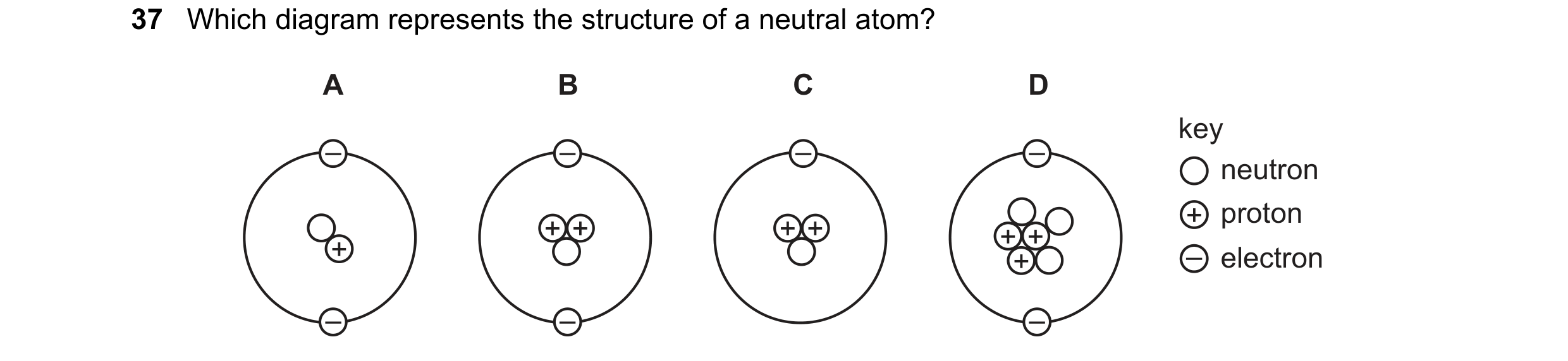 Question 119: Which diagram represents the structure of a neutral atom? A B C D key – – – – neutron + proton + + + + + + + + – electron – – –