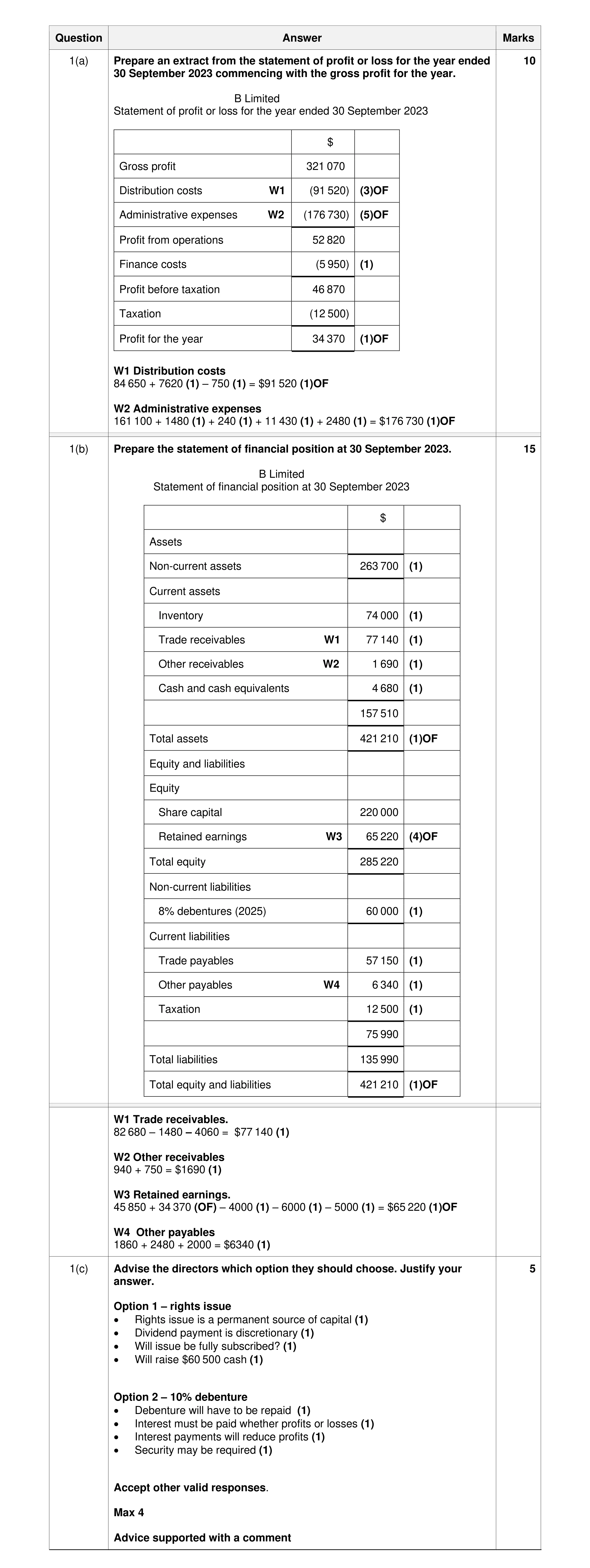 Mark scheme for question 78