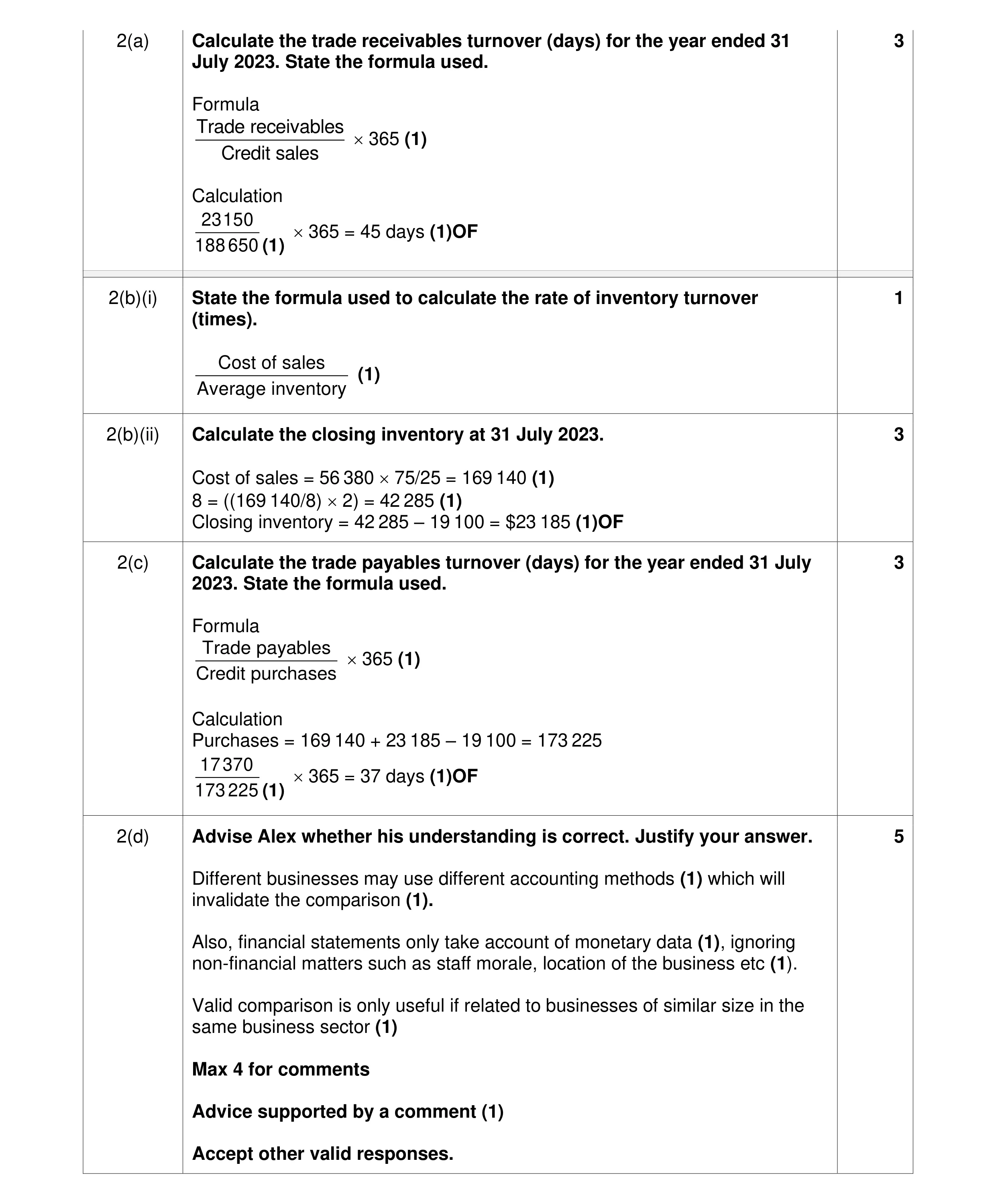 Mark scheme for question 43