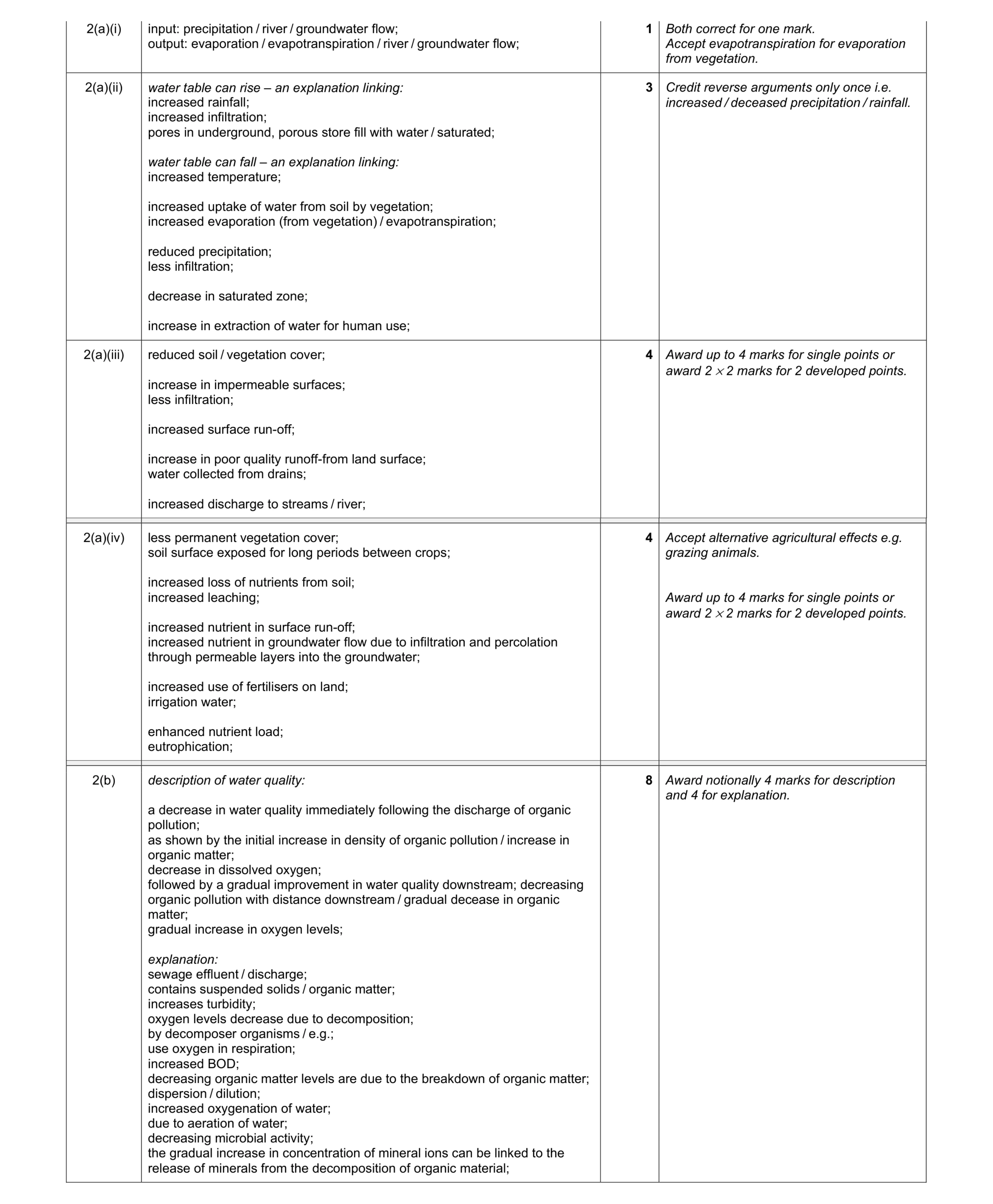 Mark scheme for question 5
