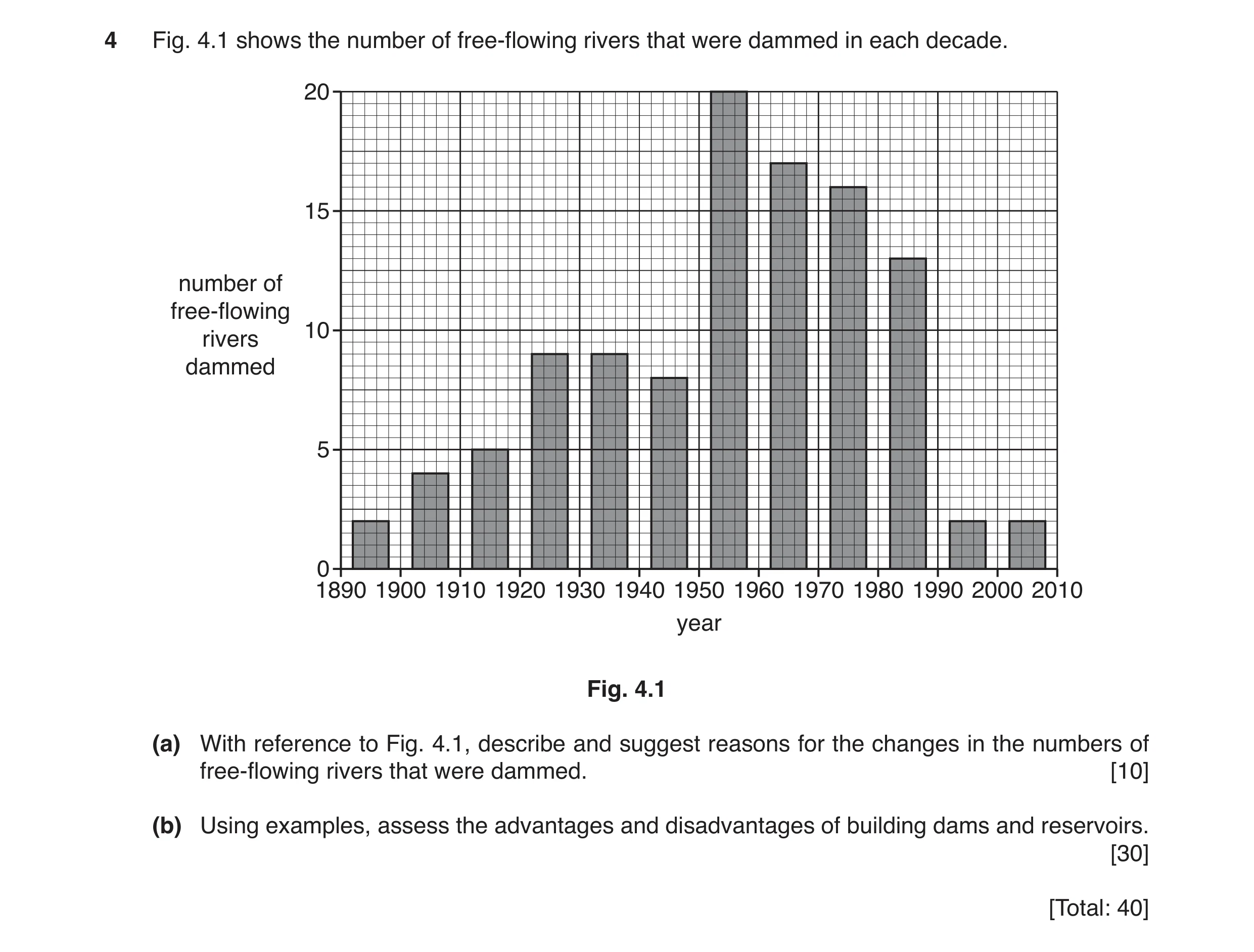 Question 6: Fig. 4.1 shows the number of free-flowing rivers that were dammed in each decade. 20 15 number of free-flowing 10 rivers dammed 5 0 1890 19…