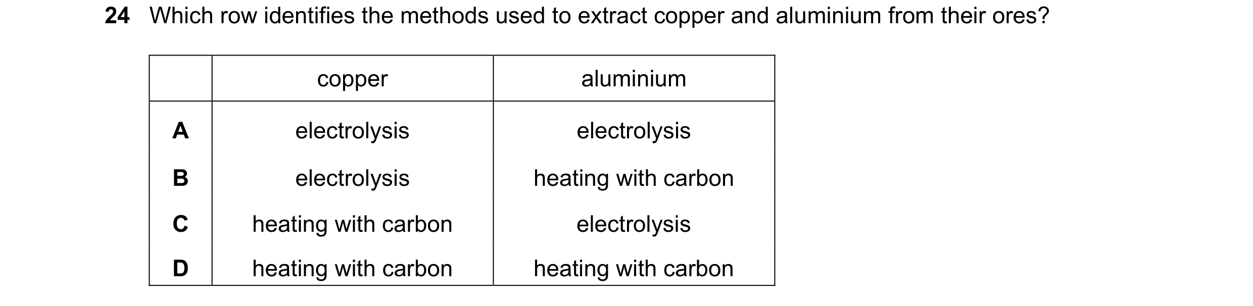 Question 39: Which row identifies the methods used to extract copper and aluminium from their ores? copper aluminium A electrolysis electrolysis B elect…