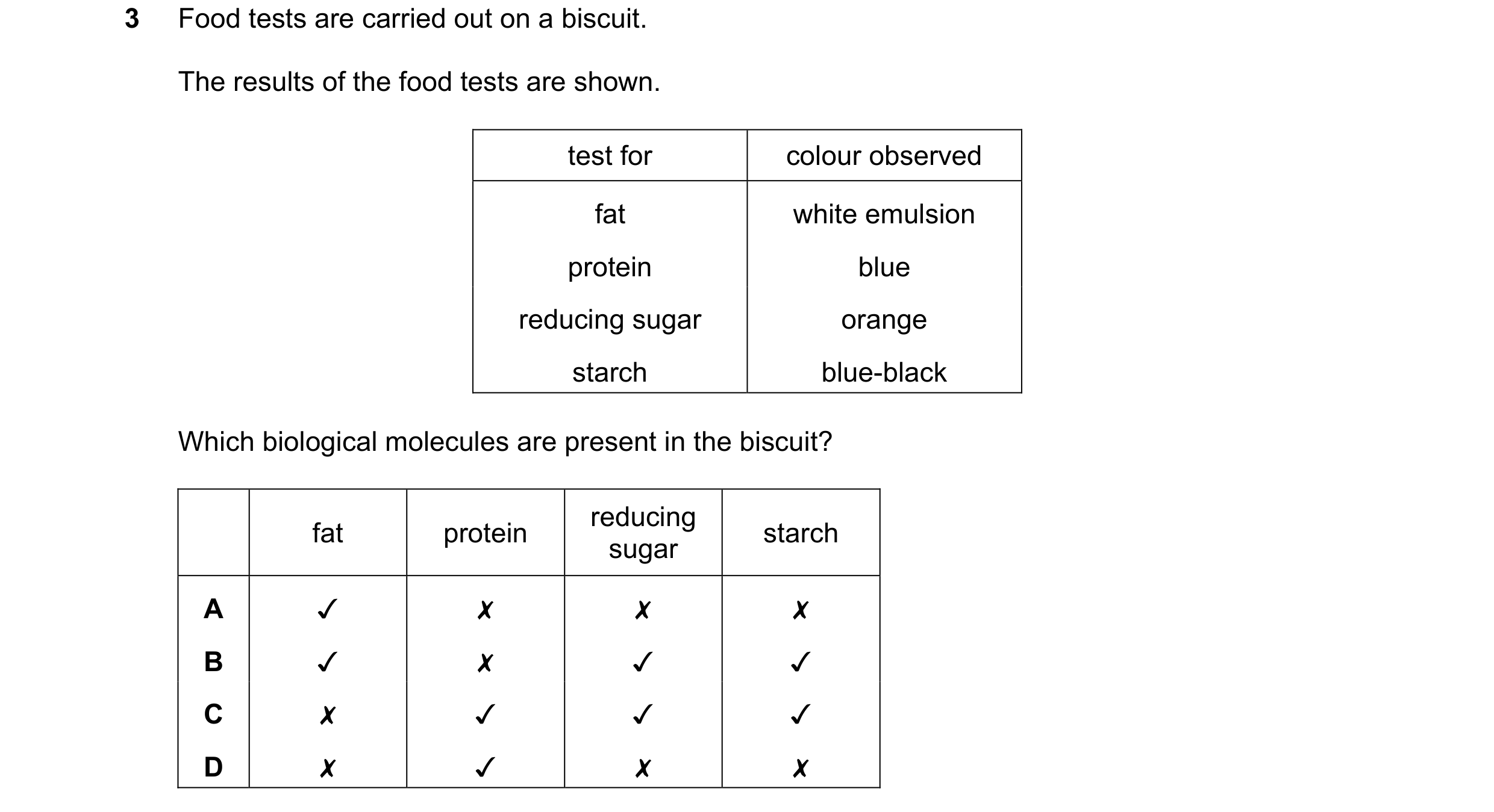 Question 62: Food tests are carried out on a biscuit.

The results of the food tests are shown.

test for

colour observed

fat

protein

reducing sugar…