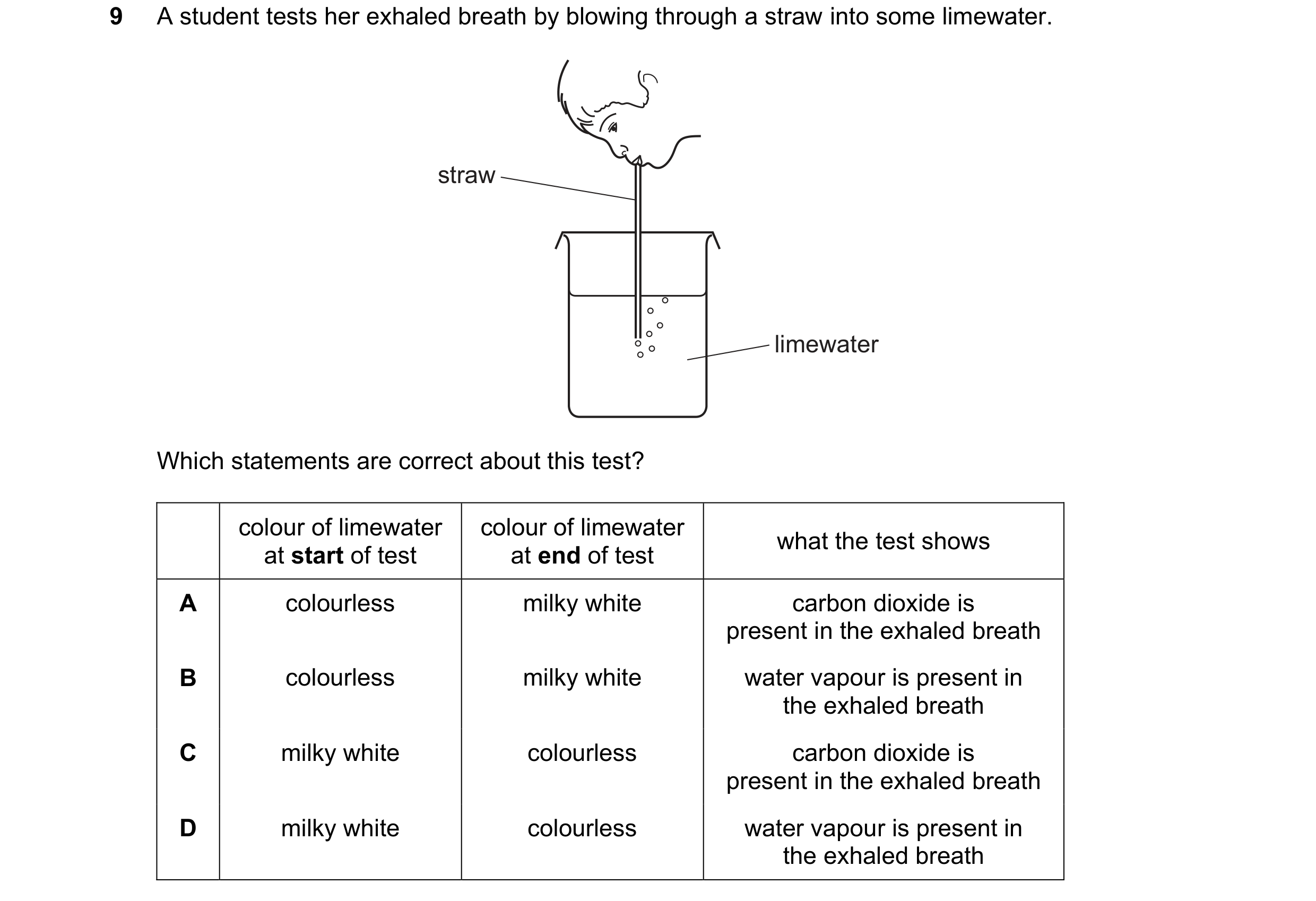 Question 68: A student tests her exhaled breath by blowing through a straw into some limewater. straw limewater Which statements are correct about this …
