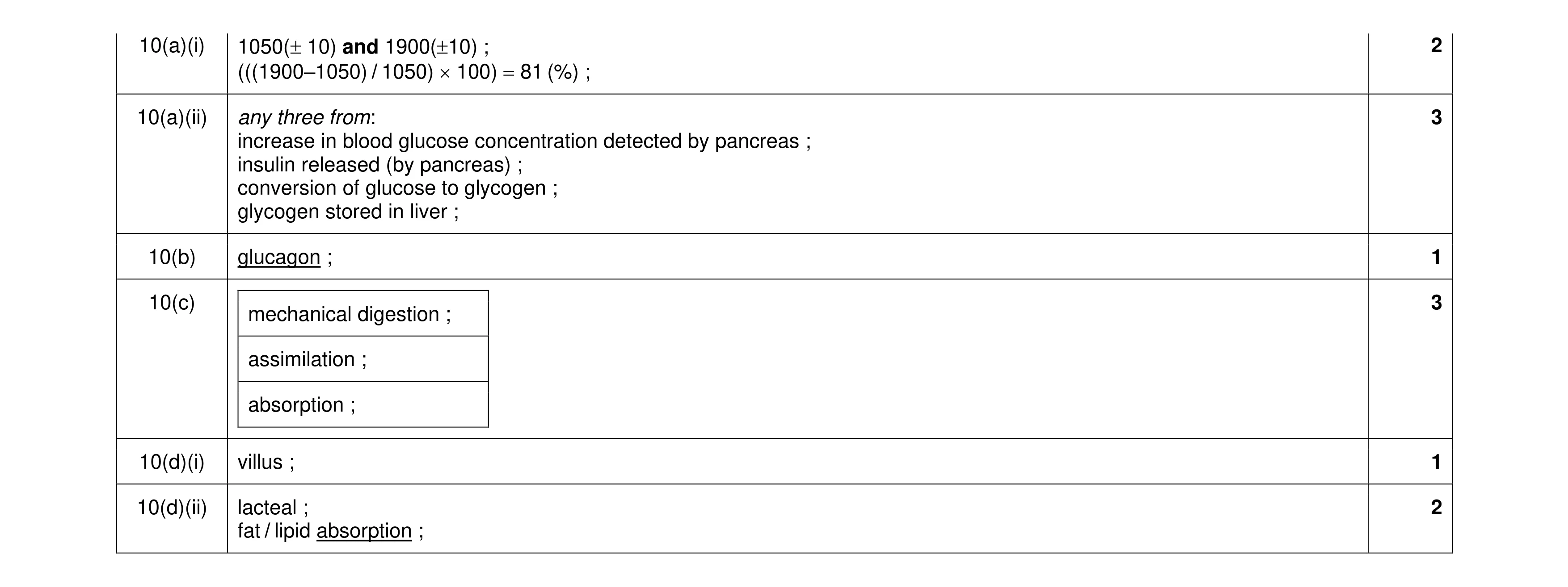 Mark scheme for question 14