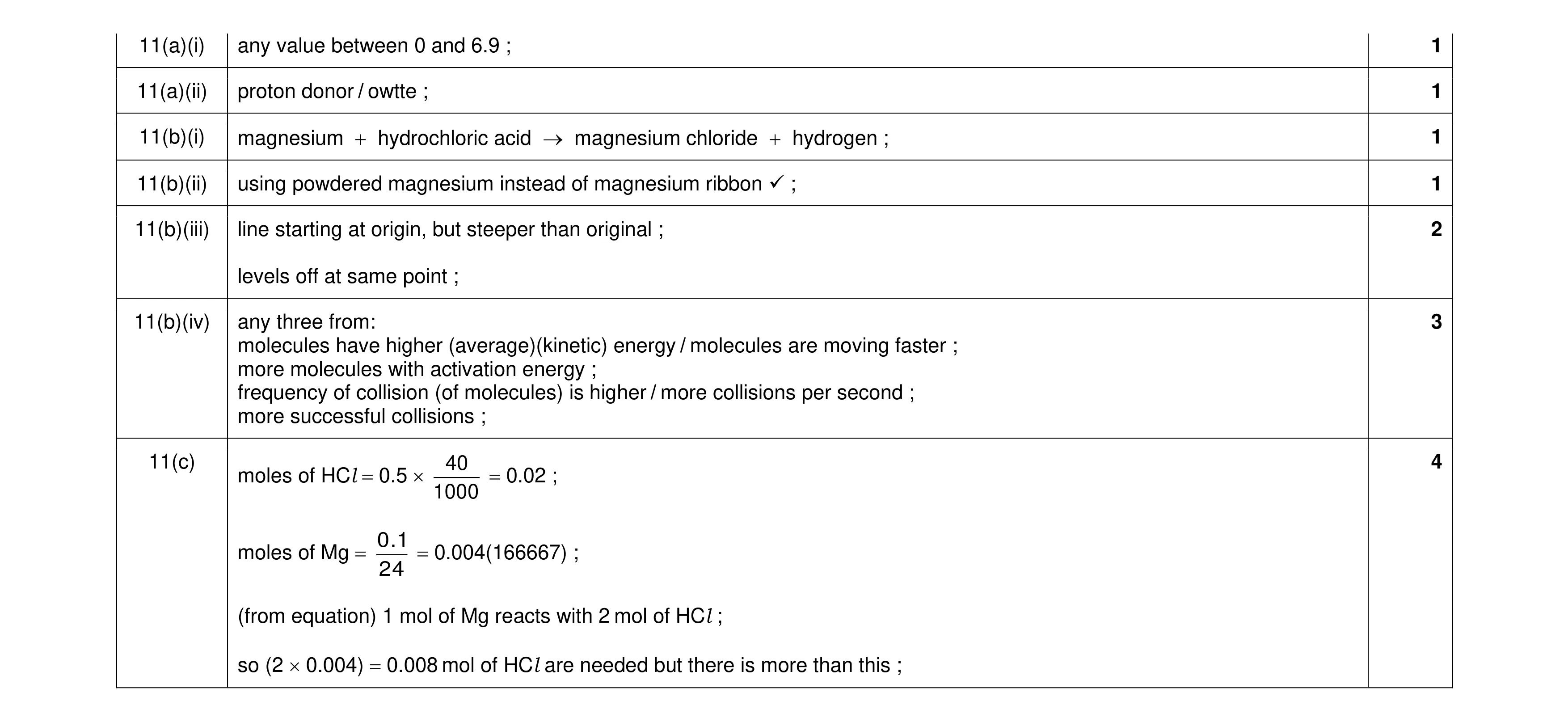 Mark scheme for question 34