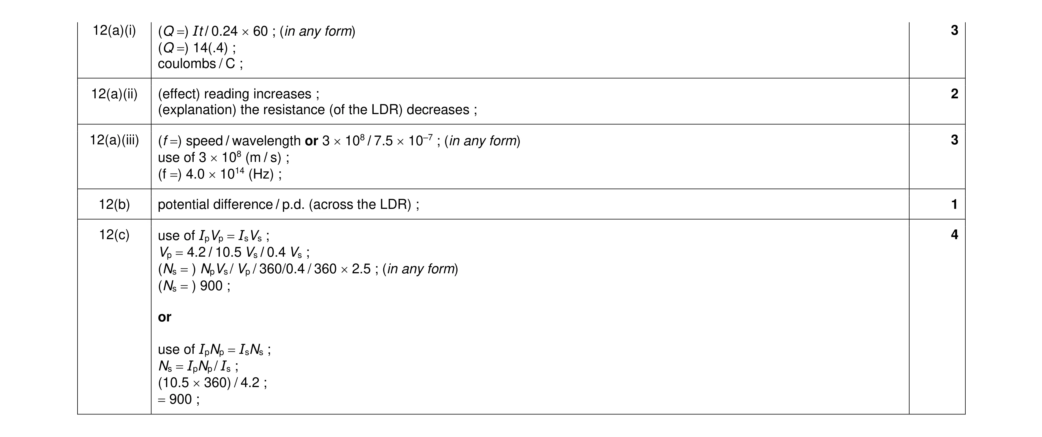 Mark scheme for question 29