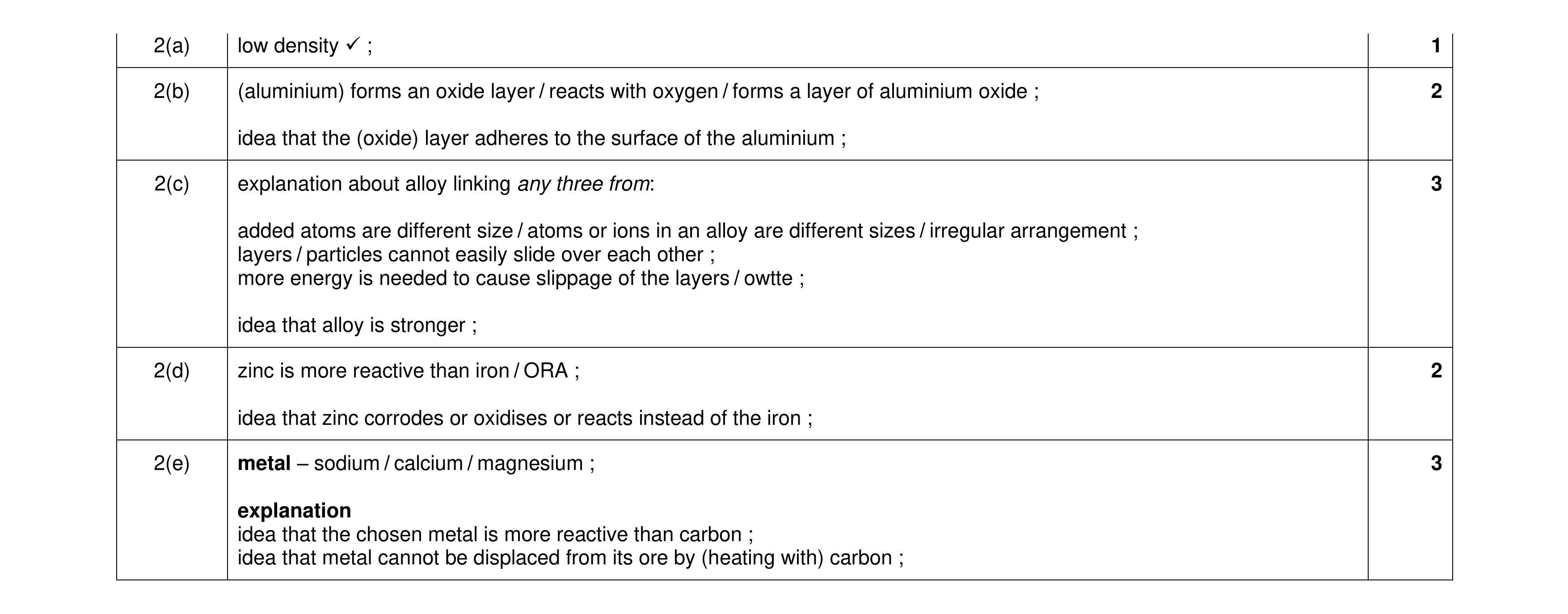 Mark scheme for question 10
