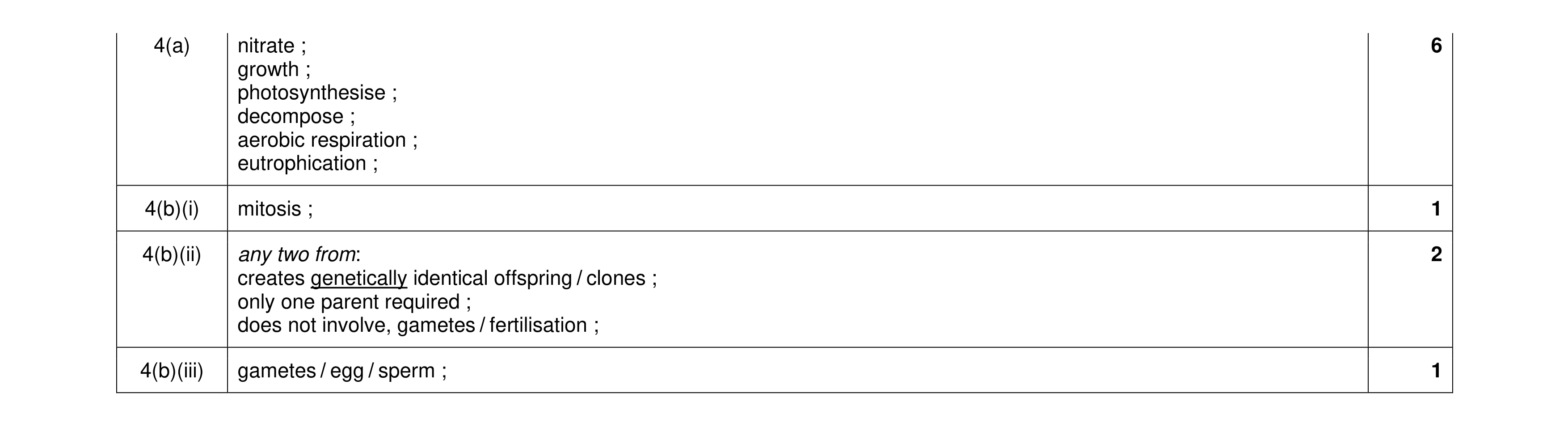 Mark scheme for question 12