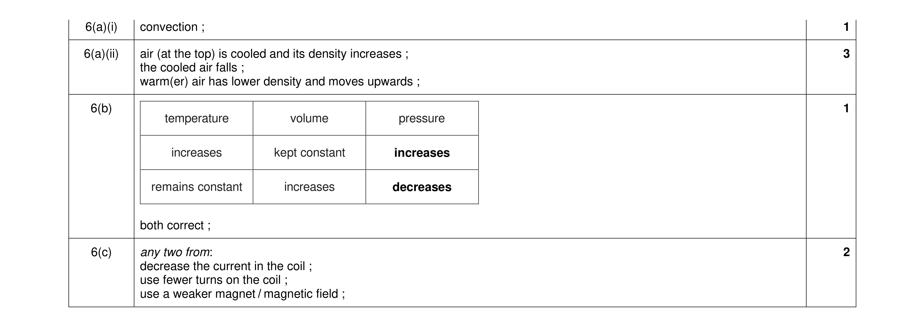 Mark scheme for question 33