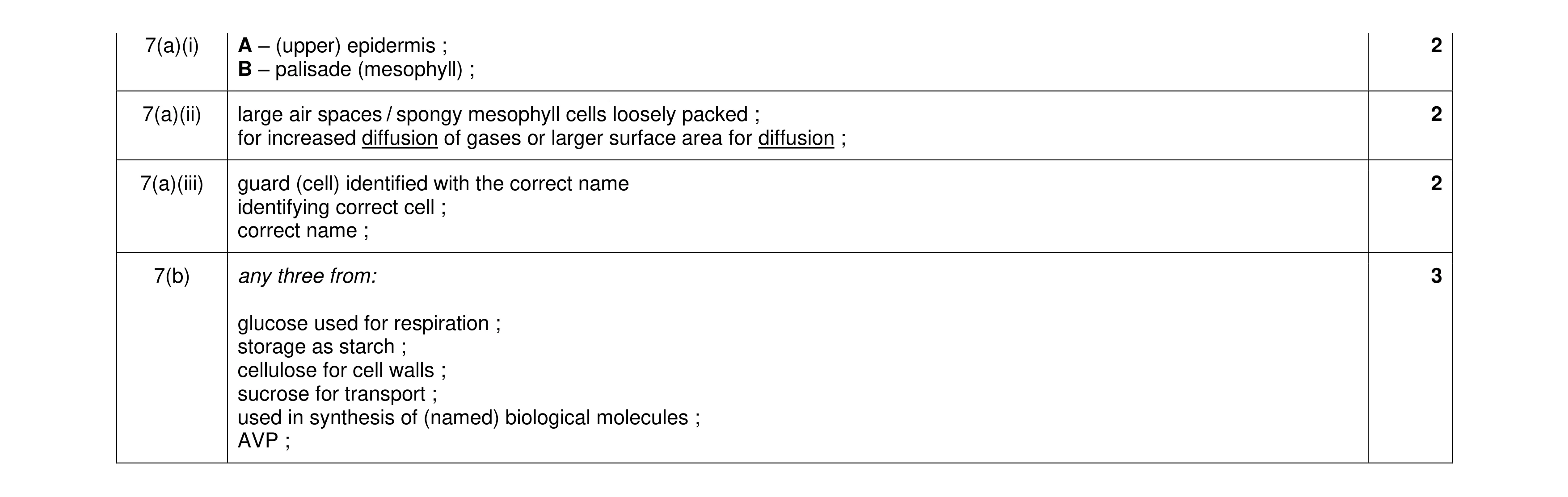 Mark scheme for question 6