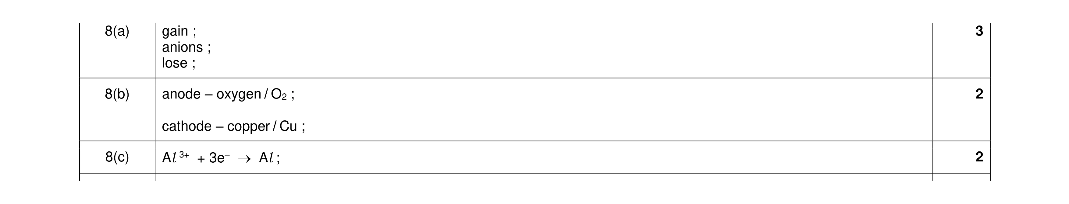 Mark scheme for question 15