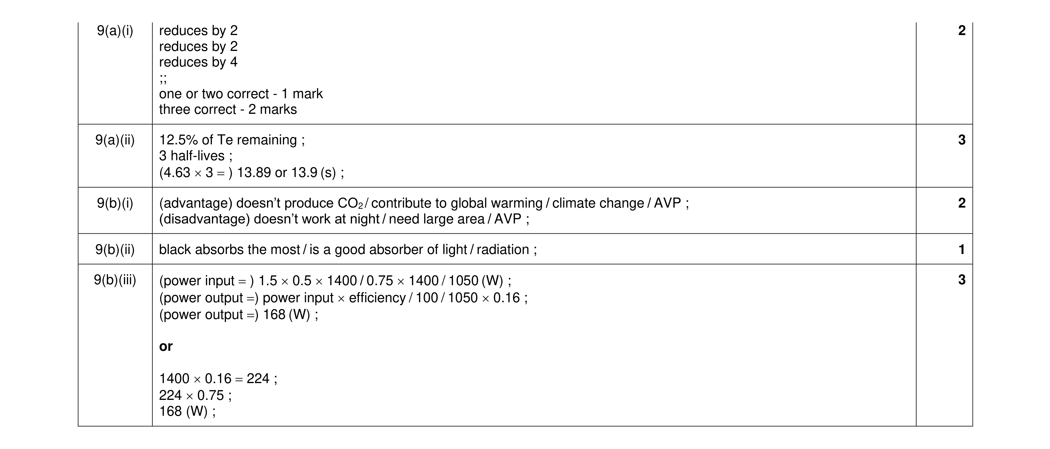 Mark scheme for question 43