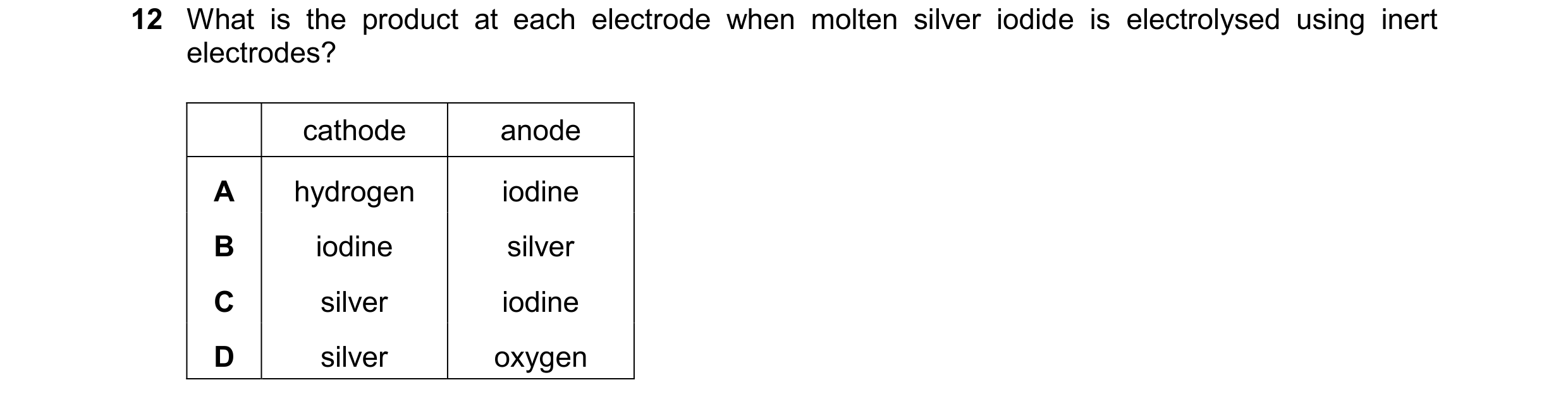Question 22: What is the product at each electrode when molten silver iodide is electrolysed using inert electrodes? cathode anode A hydrogen iodine B i…