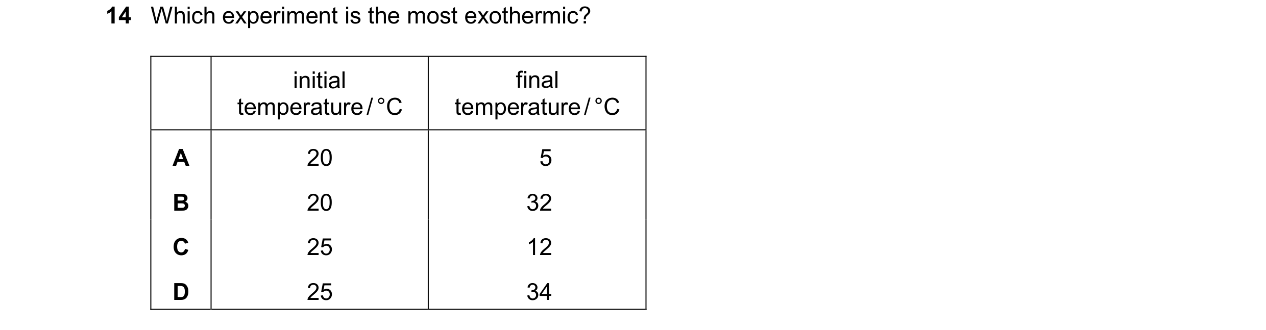 Question 29: Which experiment is the most exothermic? initial final temperature / °C temperature / °C A 20 5 B 20 32 C 25 12 D 25 34
