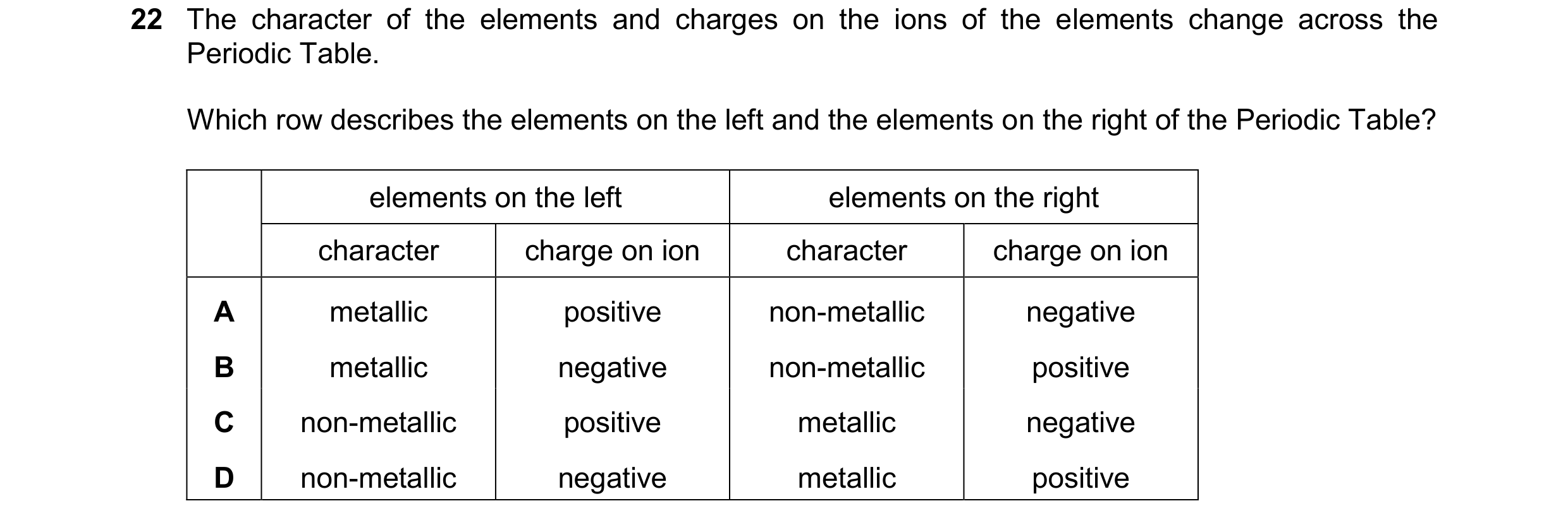 Question 24: The character of the elements and charges on the ions of the elements change across the Periodic Table. Which row describes the elements on…
