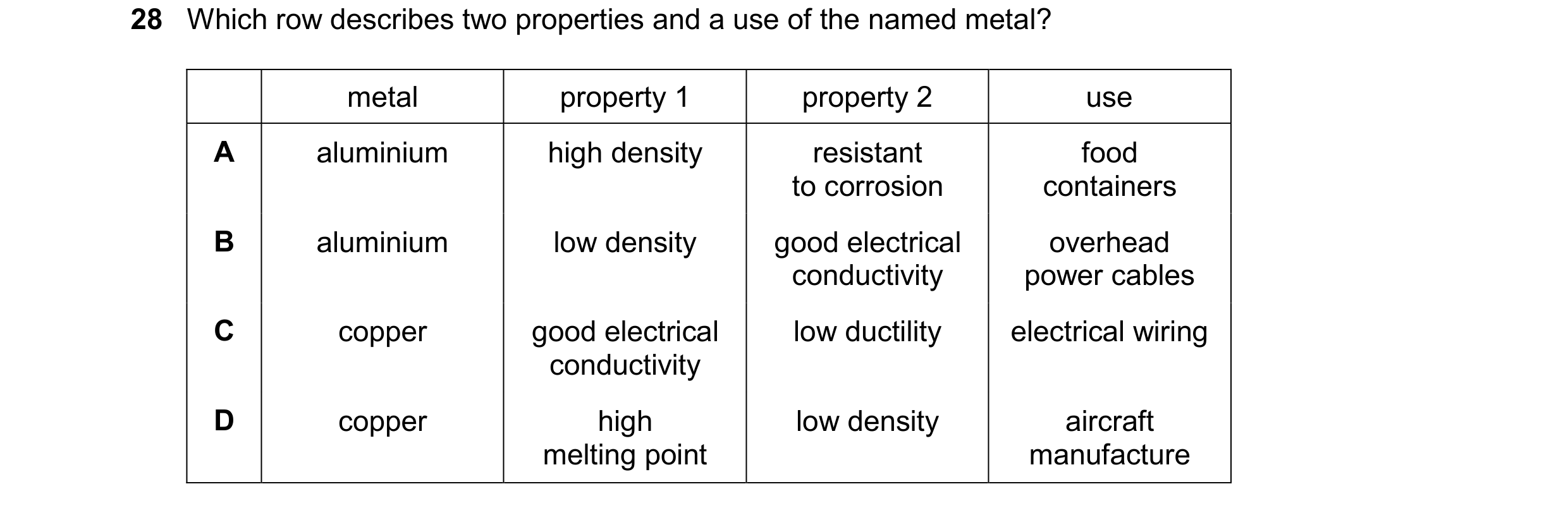 Question 16: Which row describes two properties and a use of the named metal? metal property 1 property 2 use A aluminium high density resistant food to…