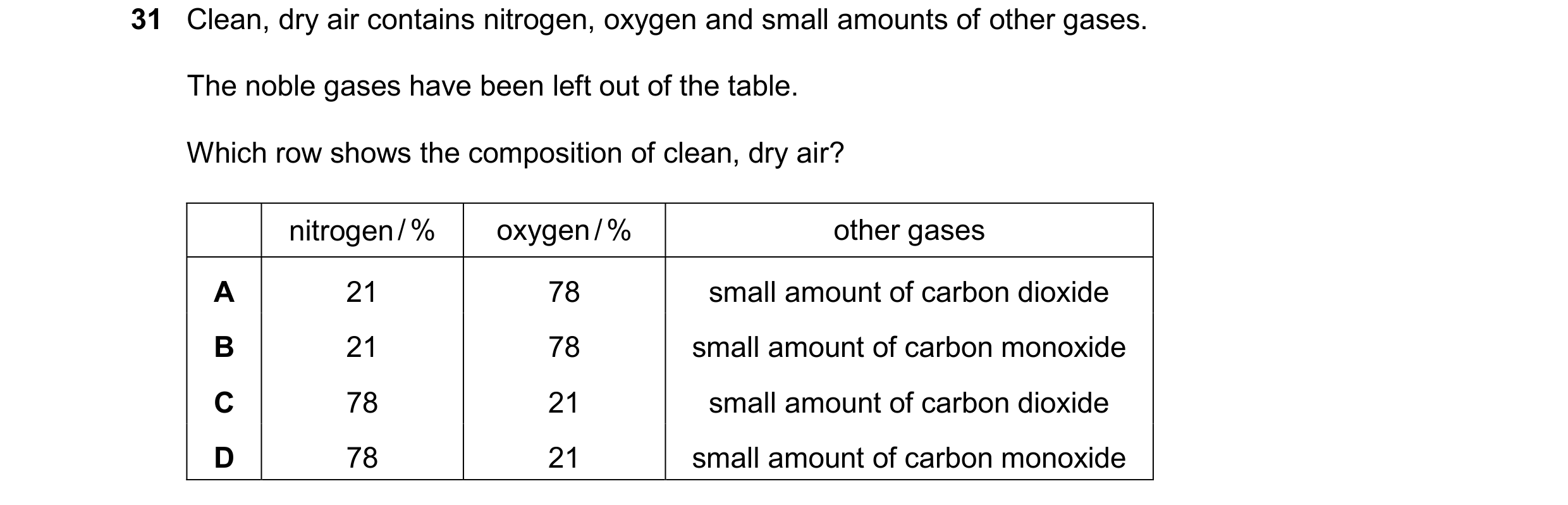 Question 42: Clean, dry air contains nitrogen, oxygen and small amounts of other gases. The noble gases have been left out of the table. Which row shows…