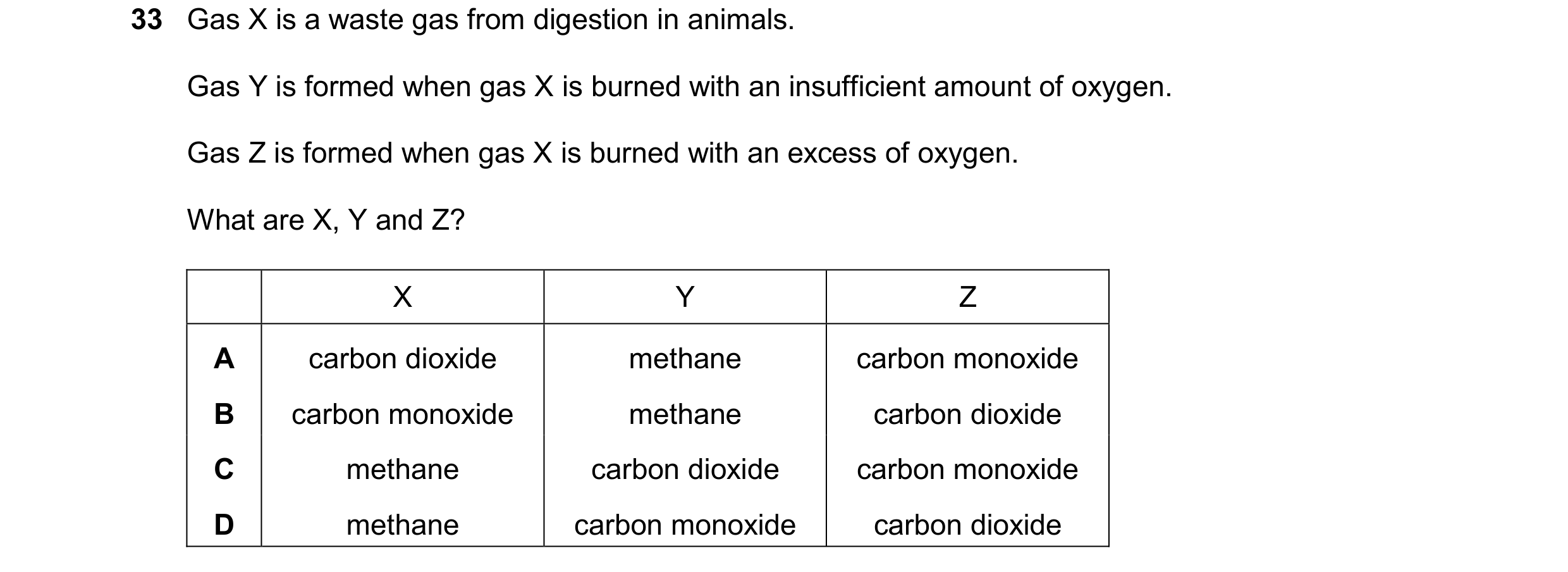 Question 43: Gas X is a waste gas from digestion in animals. Gas Y is formed when gas X is burned with an insufficient amount of oxygen. Gas Z is formed…