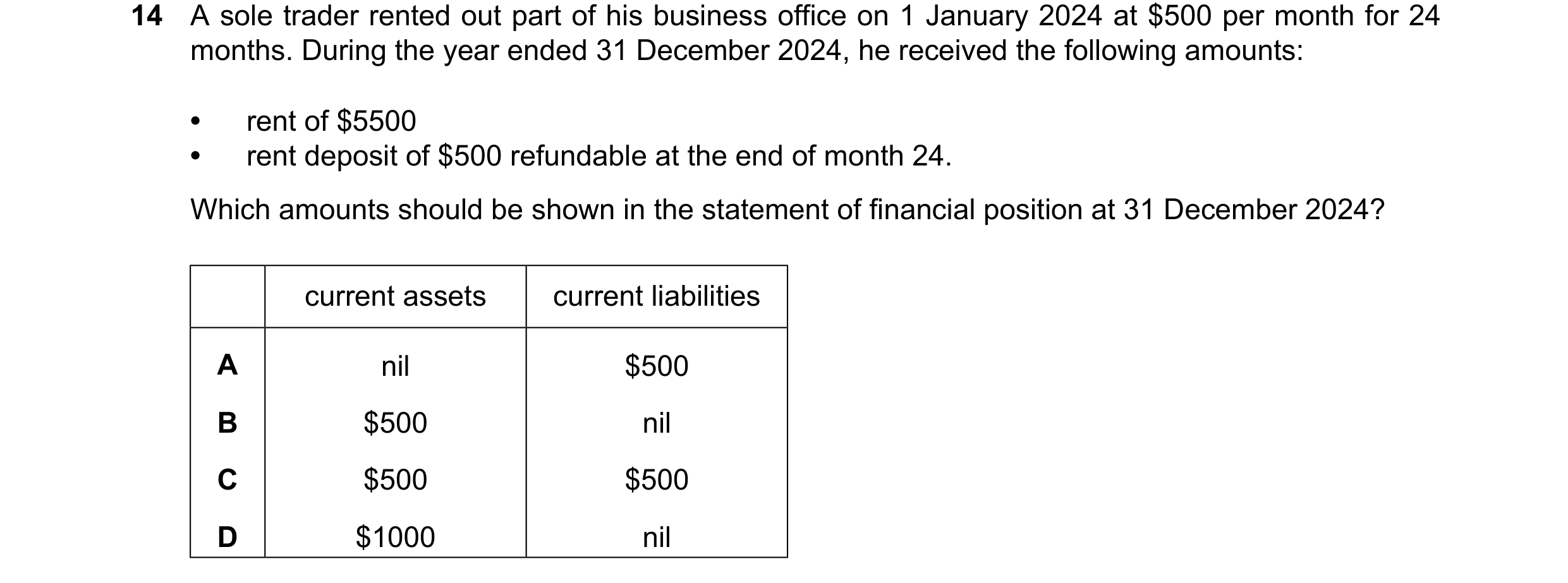 Question 856: A sole trader rented out part of his business office on 1 January 2024 at $500 per month for 24 months. During the year ended 31 December 2…