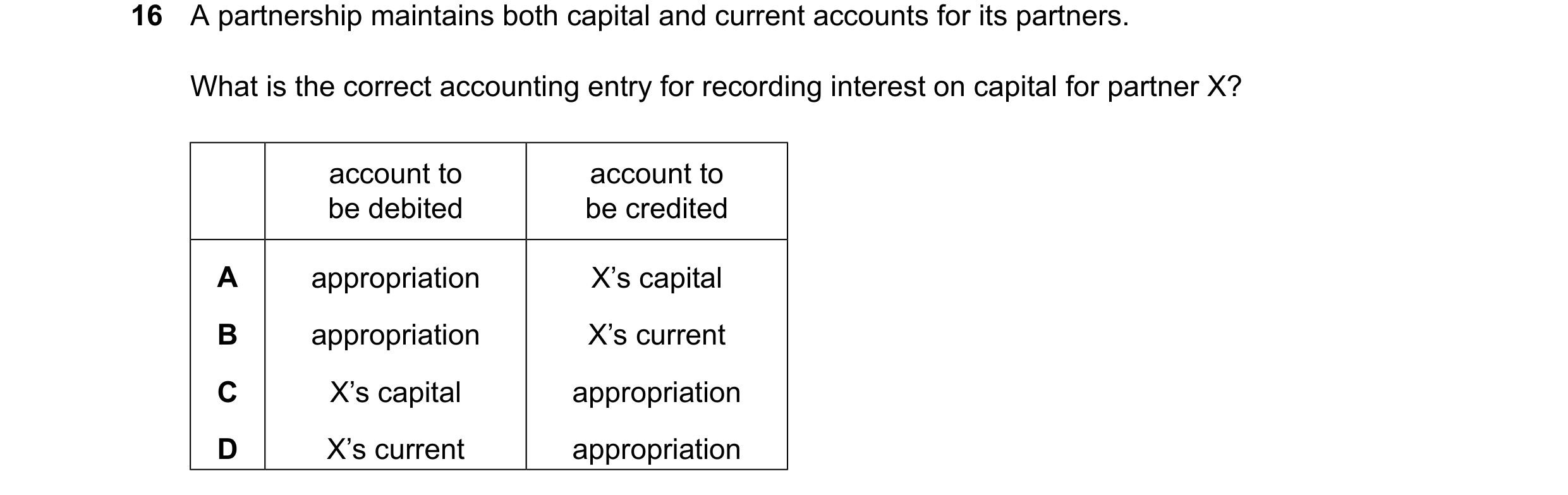 Question 858: A partnership maintains both capital and current accounts for its partners. What is the correct accounting entry for recording interest on …