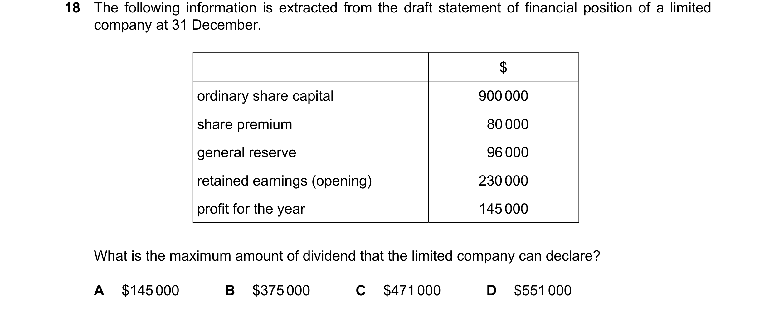 Question 860: The following information is extracted from the draft statement of financial position of a limited company at 31 December. $ ordinary share…