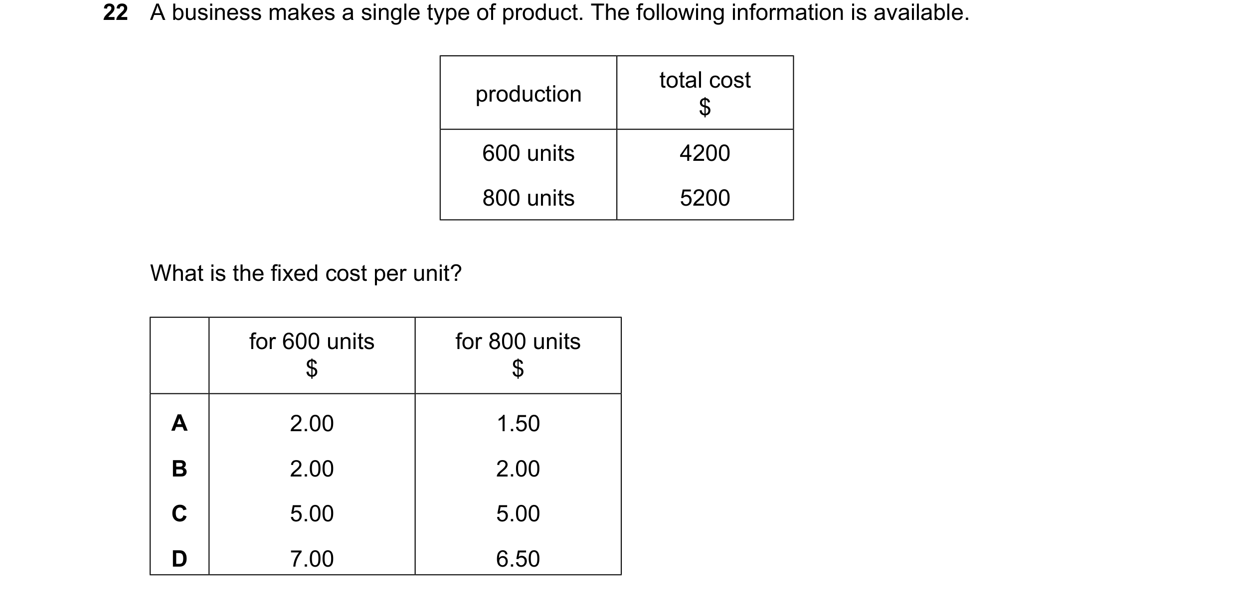 Question 424: A business makes a single type of product. The following information is available. total cost production $ 600 units 4200 800 units 5200 Wh…