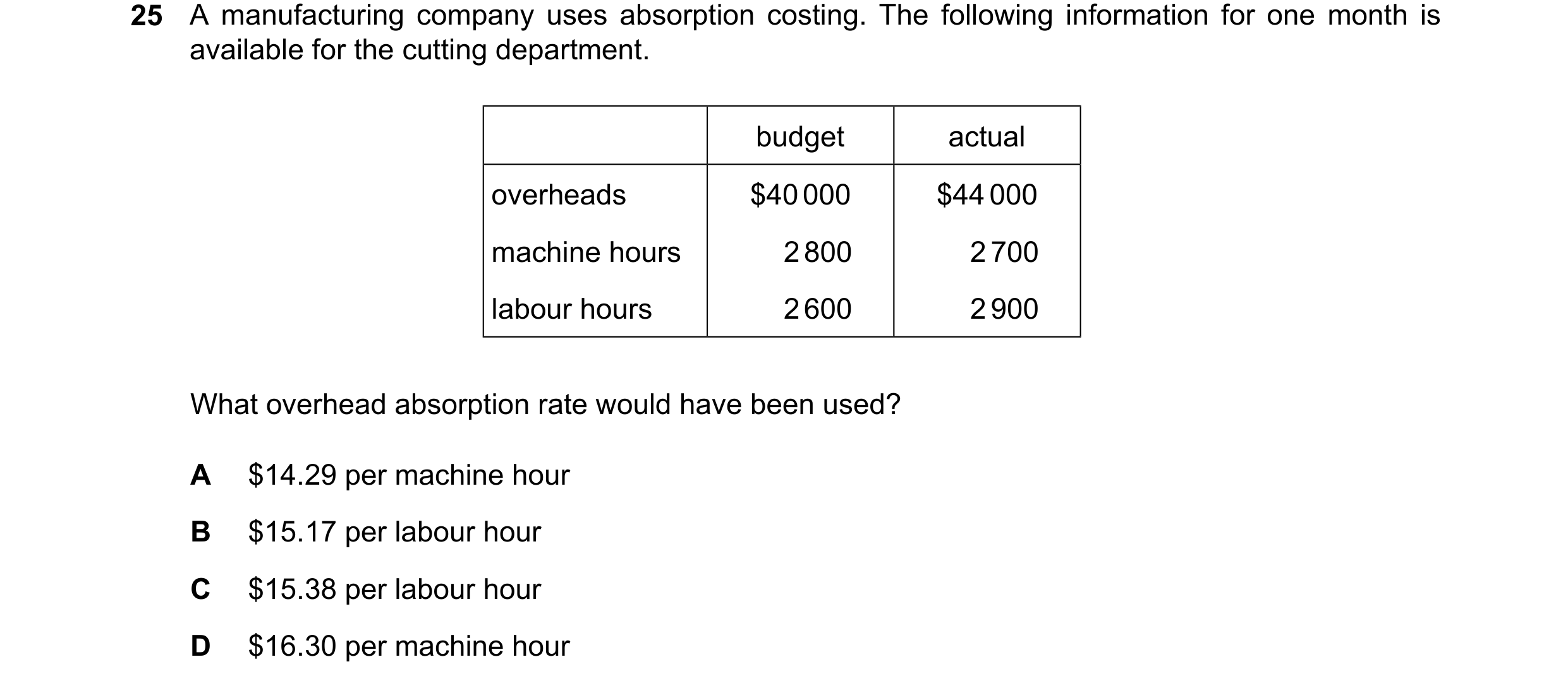 Question 550: A manufacturing company uses absorption costing. The following information for one month is available for the cutting department. budget ac…
