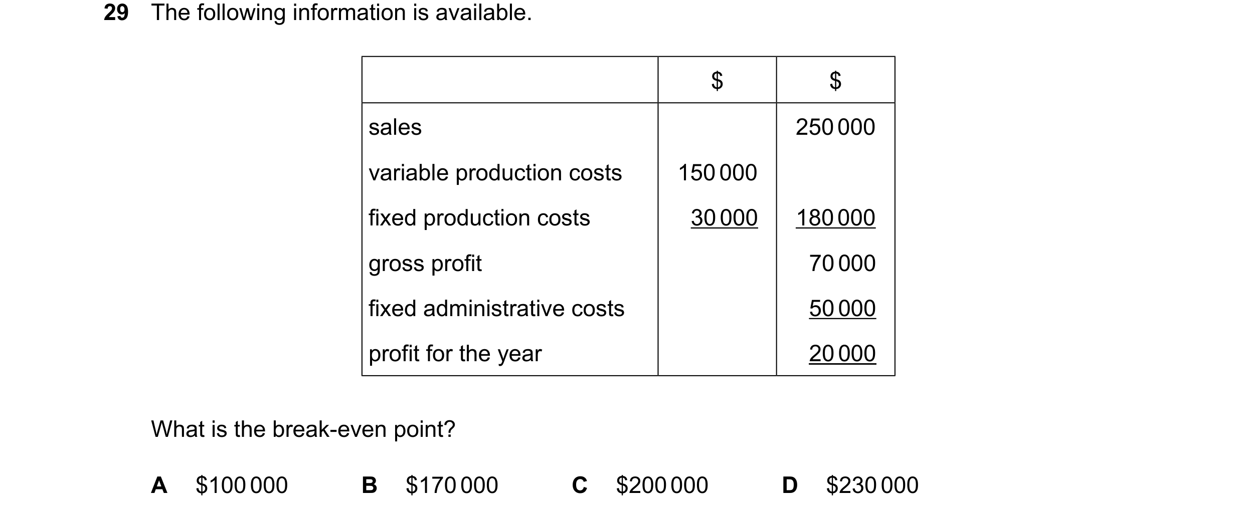 Question 427: The following information is available. $ $ sales 250000 variable production costs 150000 fixed production costs 30000 180000 gross profit …