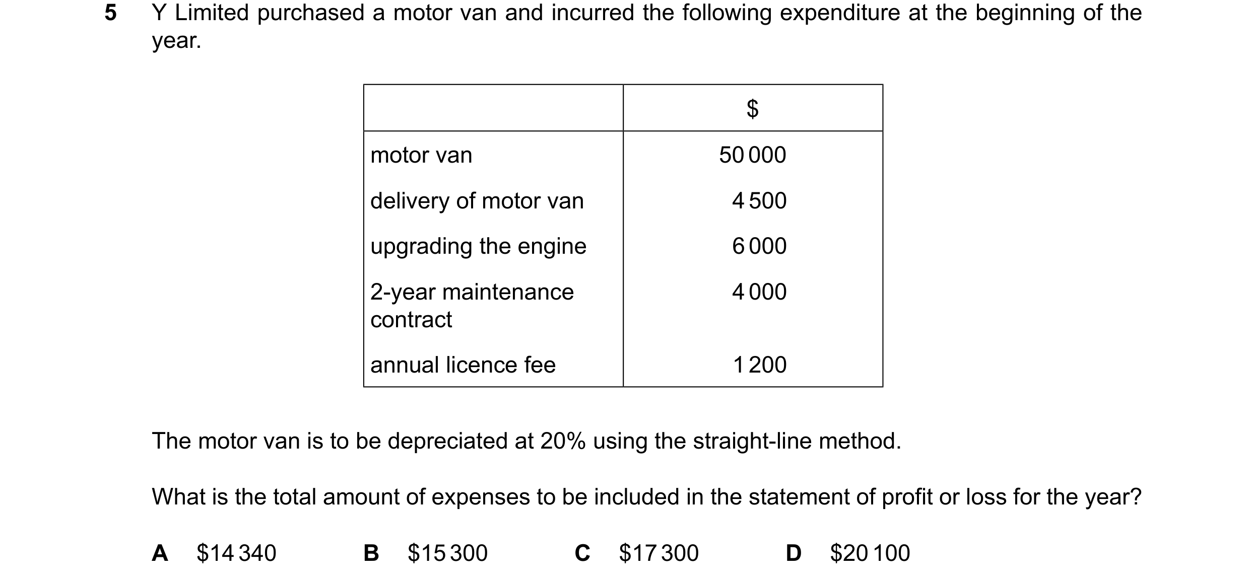 Question 294: Y Limited purchased a motor van and incurred the following expenditure at the beginning of the year. $ motor van 50000 delivery of motor va…
