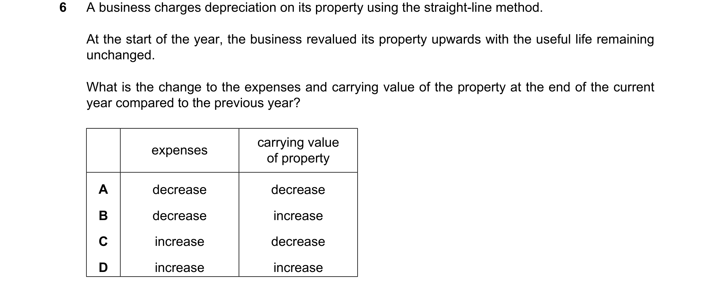 Question 295: A business charges depreciation on its property using the straight-line method. At the start of the year, the business revalued its propert…