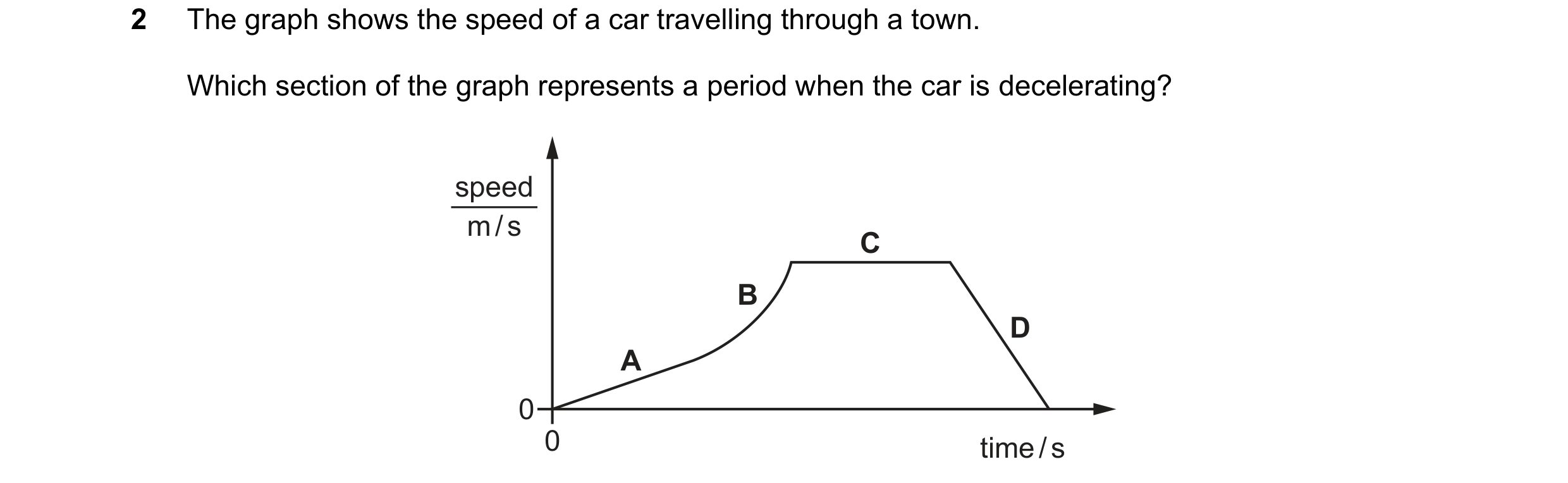 Question 229: The graph shows the speed of a car travelling through a town. Which section of the graph represents a period when the car is decelerating? …