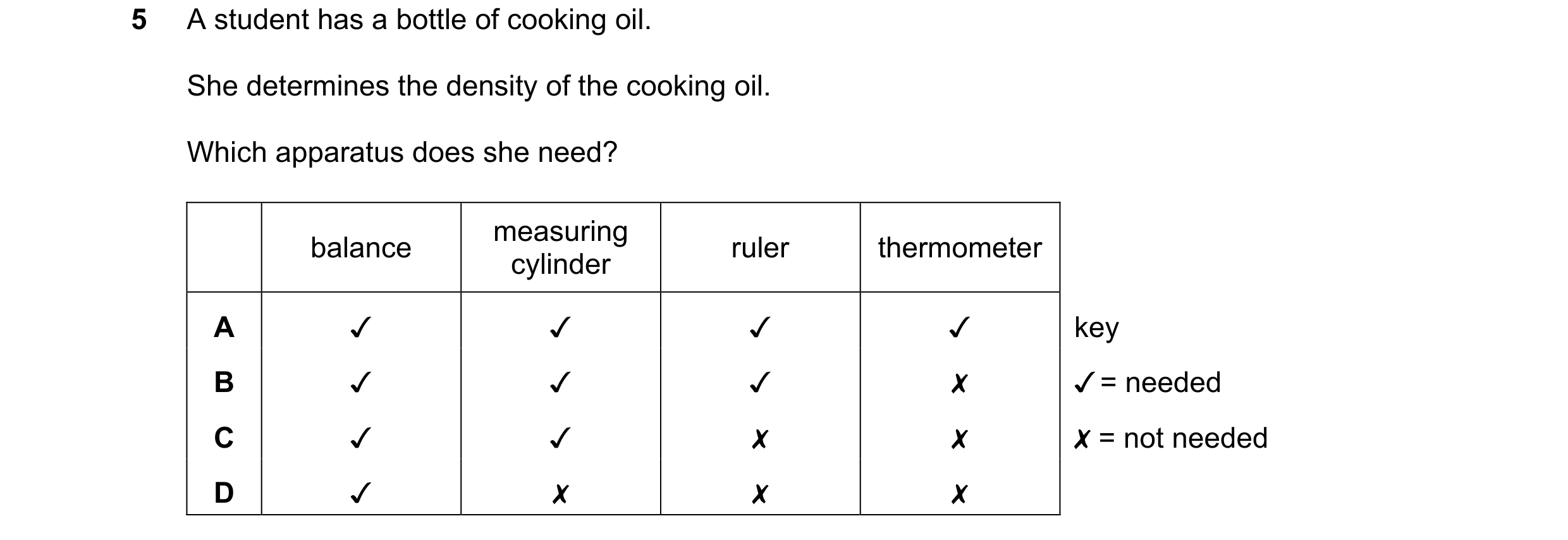 Question 154: A student has a bottle of cooking oil.
She determines the density of the cooking oil.
Which apparatus does she need?
balance Minder ruler…