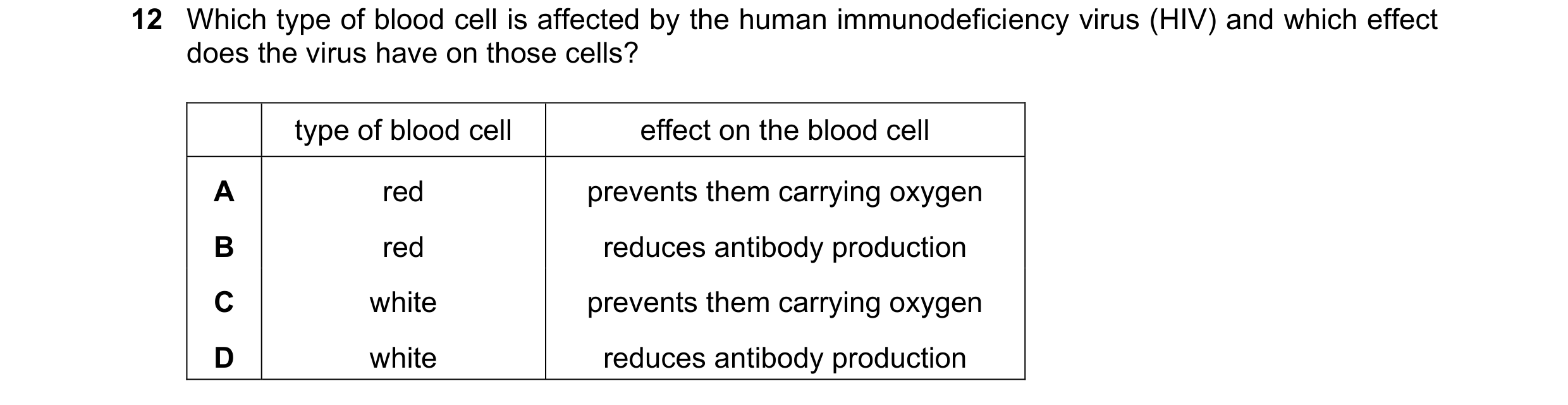 Question 6: Which type of blood cell is affected by the human immunodeficiency virus (HIV) and which effect does the virus have on those cells? type of…