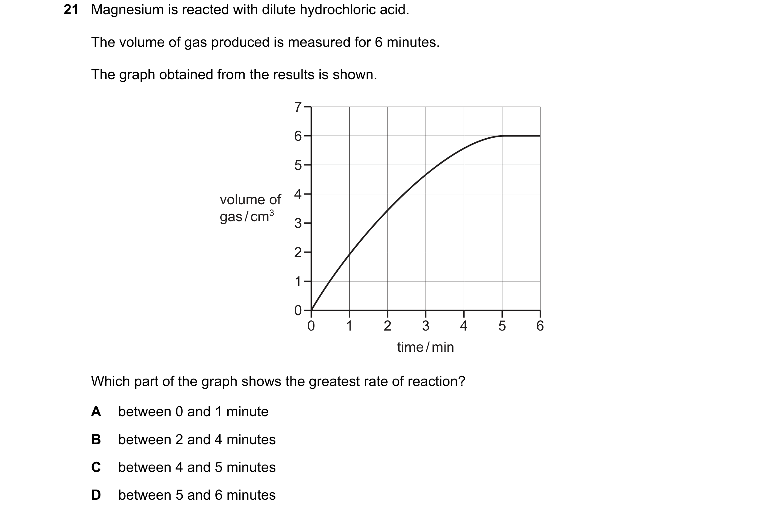 Question 43: Magnesium is reacted with dilute hydrochloric acid. The volume of gas produced is measured for 6 minutes. The graph obtained from the resul…