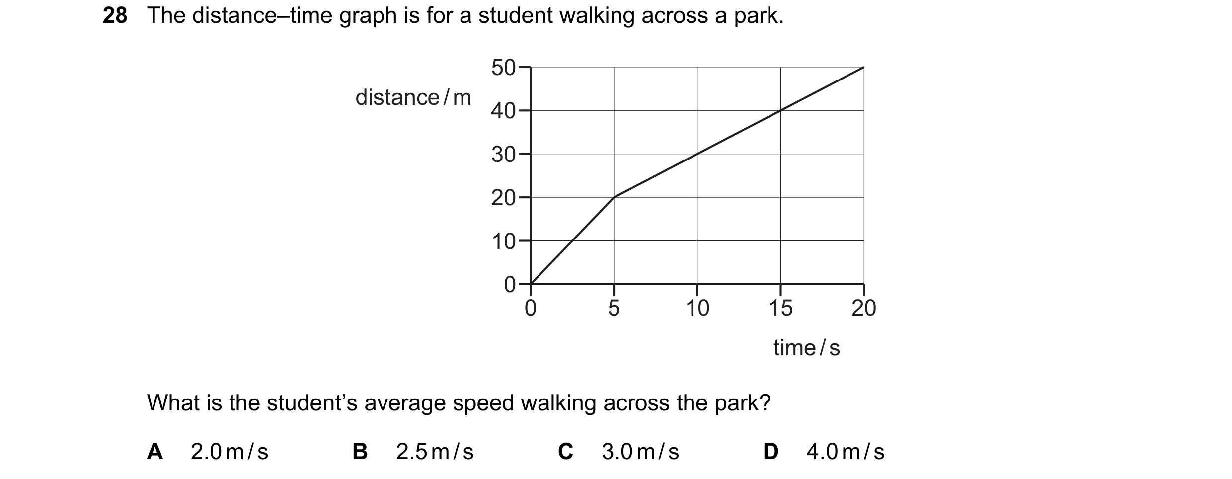 Question 52: The distance–time graph is for a student walking across a park. 50 distance / m 40 30 20 10 0 0 5 10 15 20 time / s What is the student’s a…