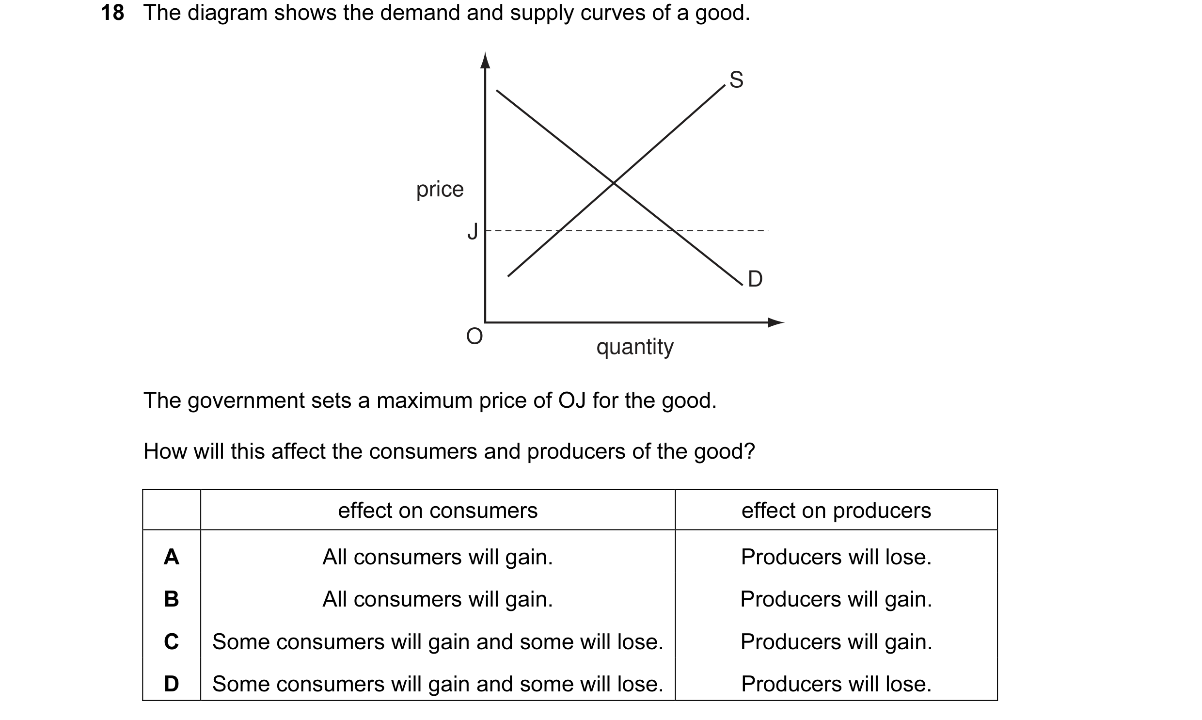 Question 10: The diagram shows the demand and supply curves of a good. S price J D O quantity The government sets a maximum price of OJ for the good. Ho…