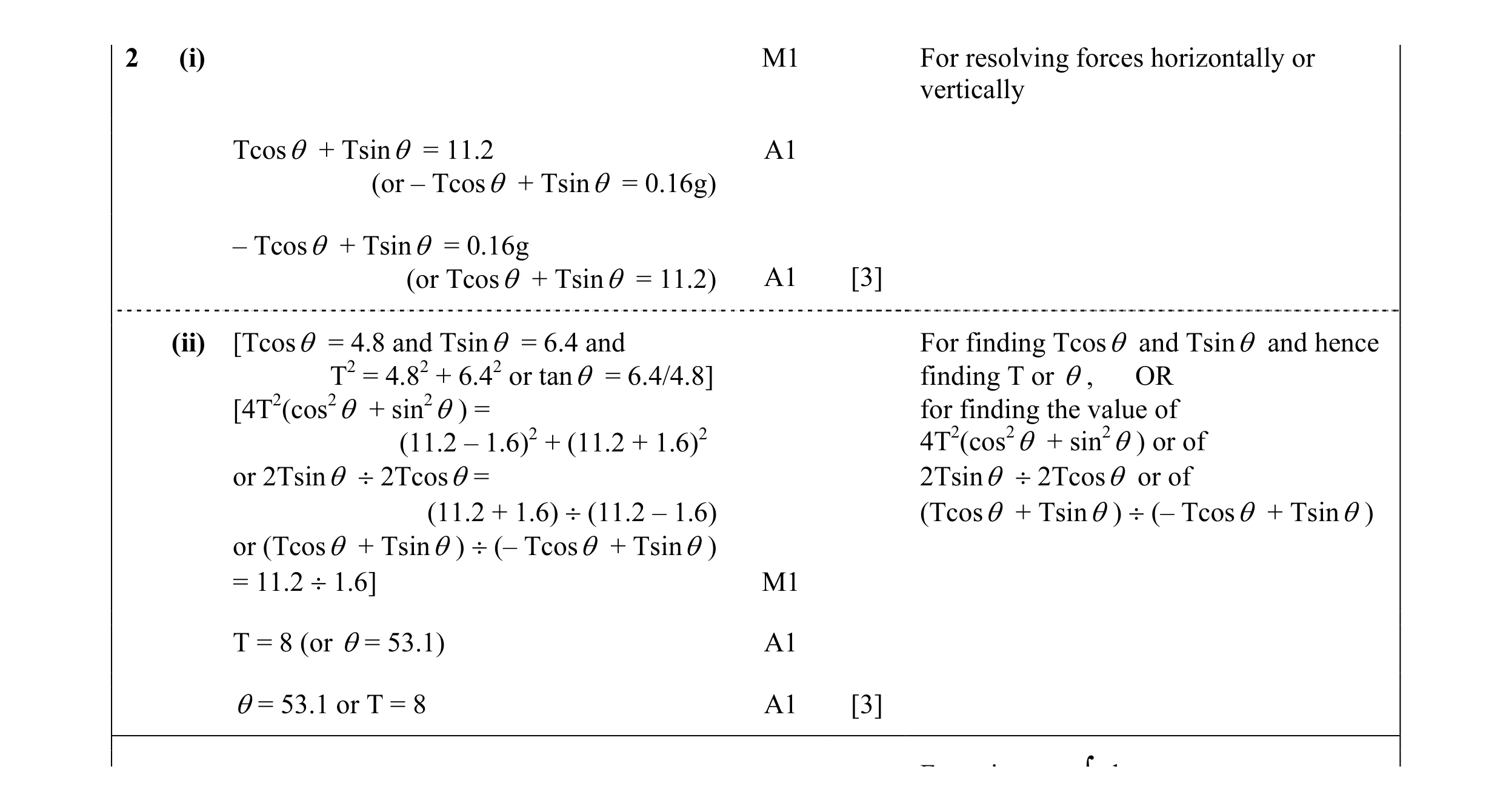 Mark scheme for question 51
