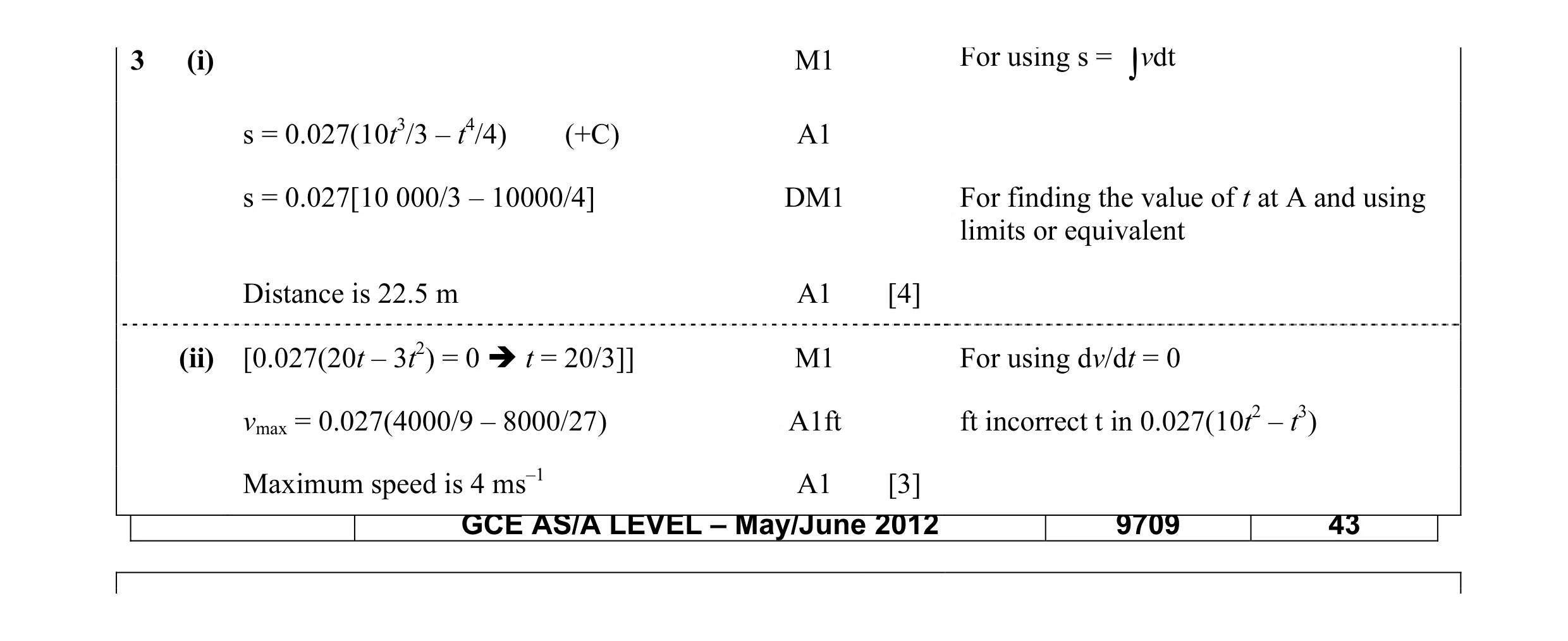 Mark scheme for question 80