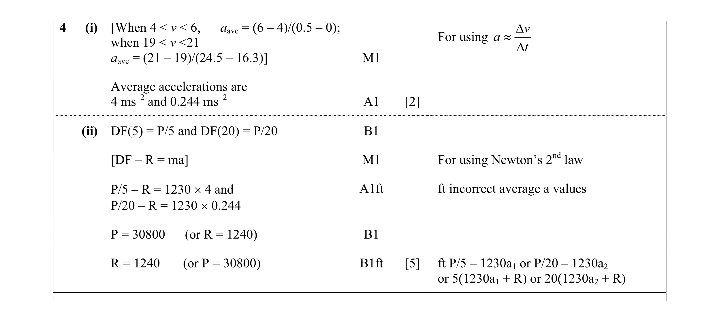 Mark scheme for question 81