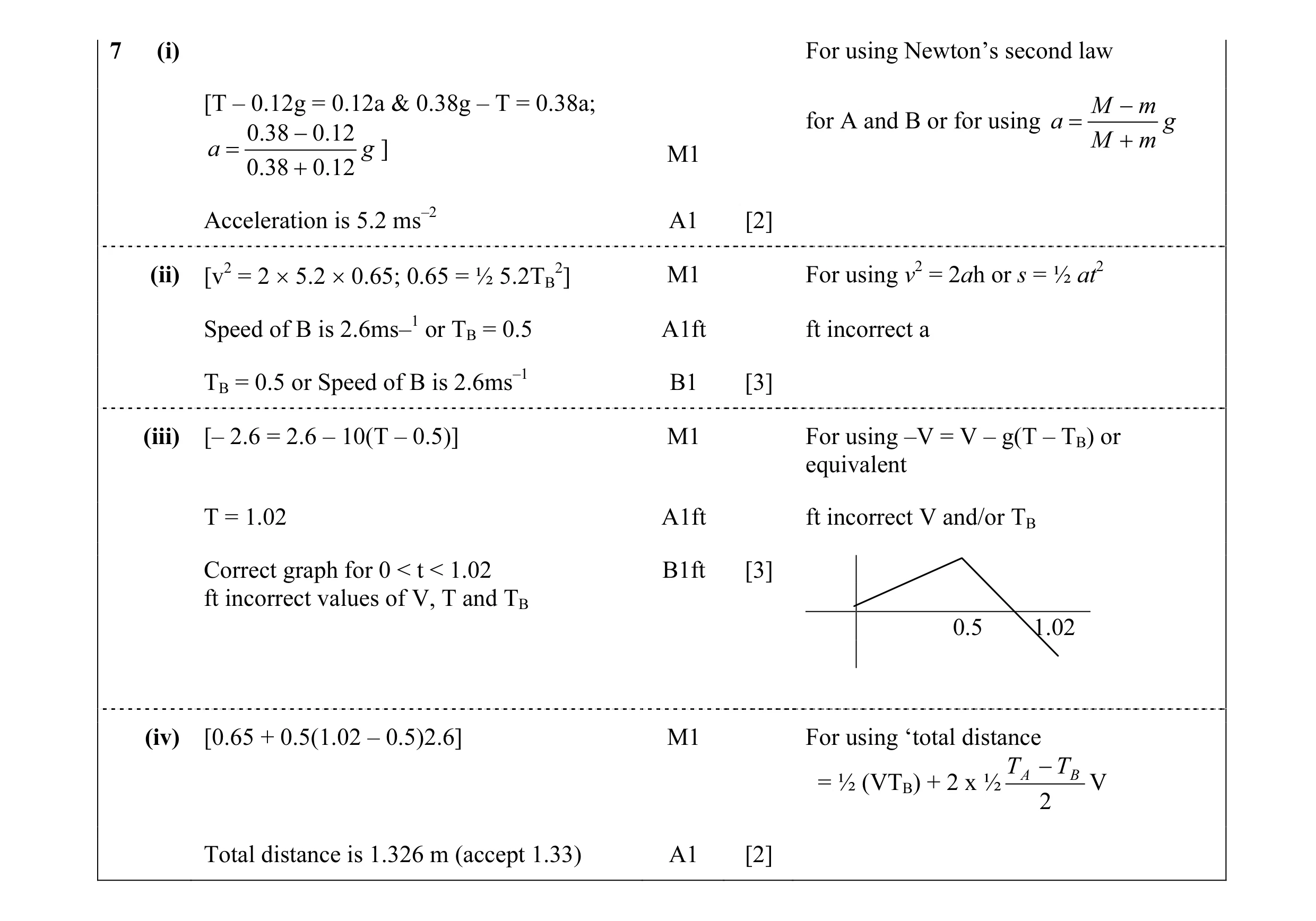 Mark scheme for question 82