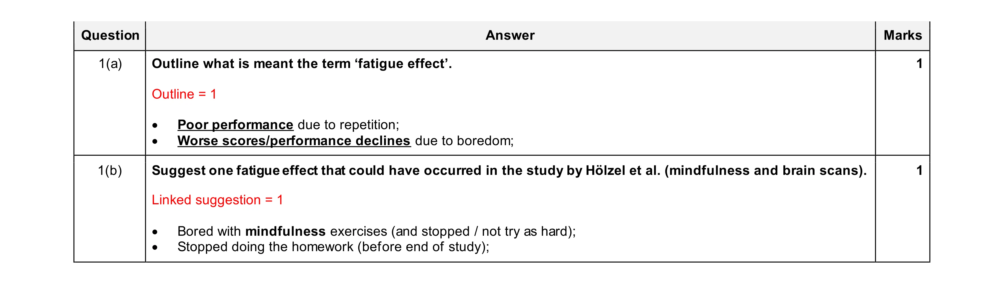 Mark scheme for question 482