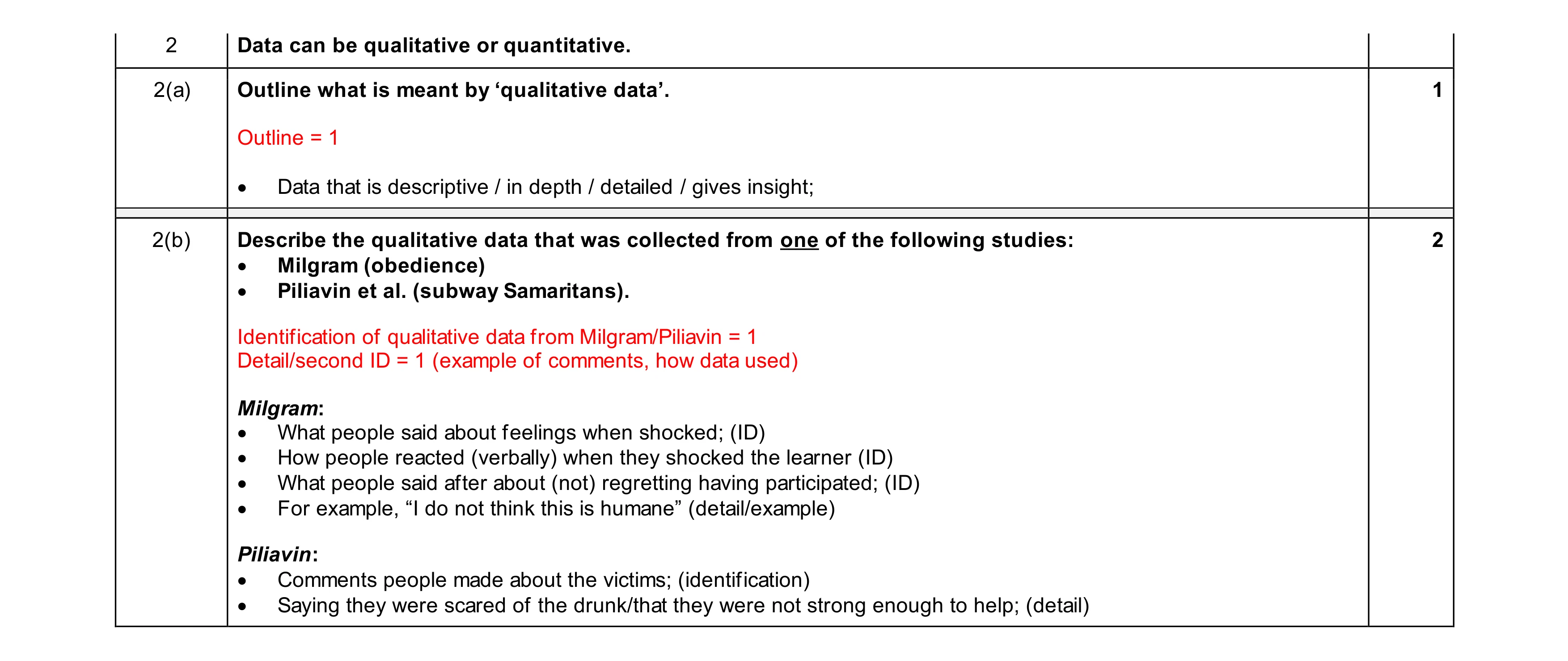 Mark scheme for question 483