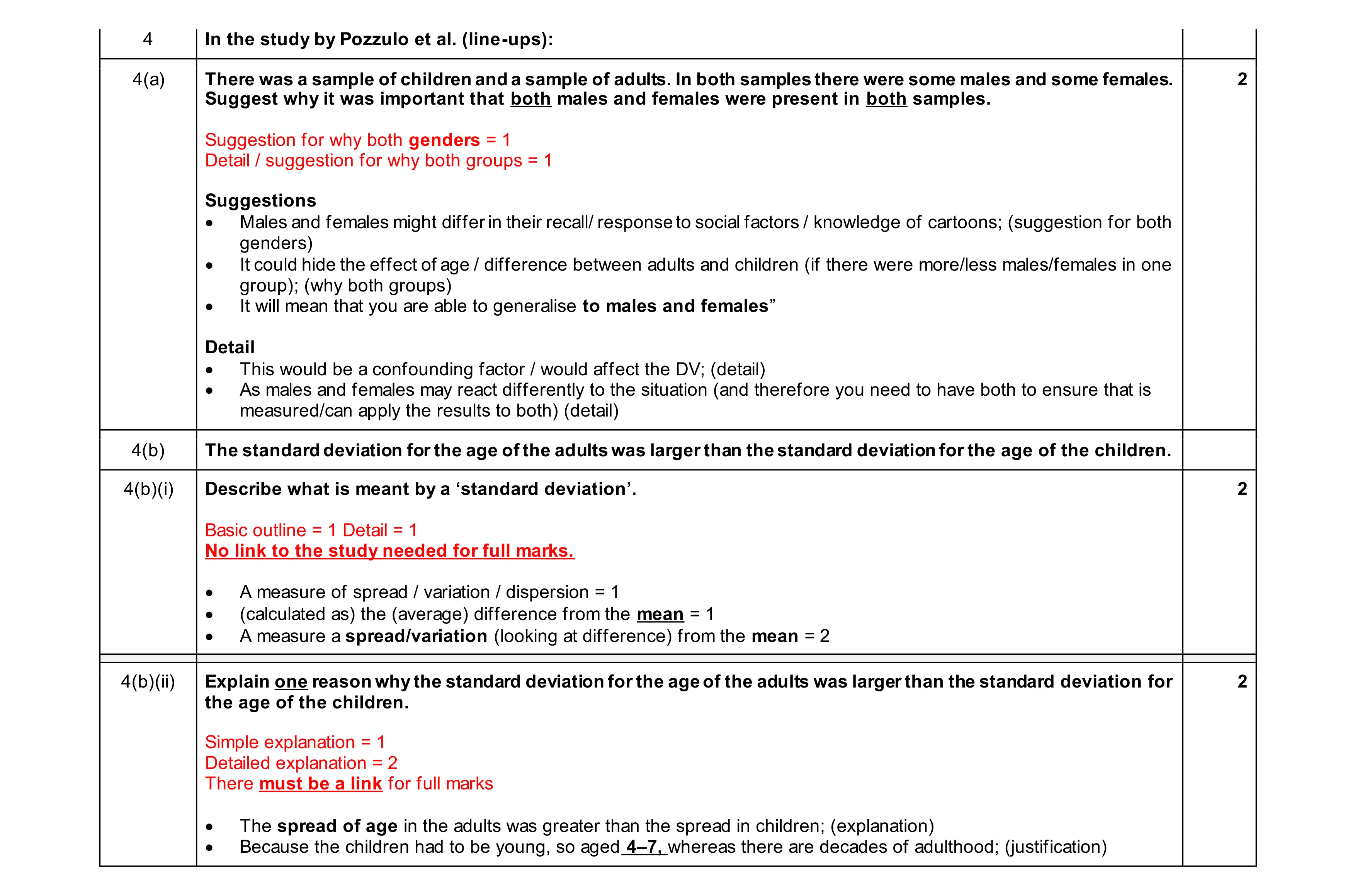 Mark scheme for question 485