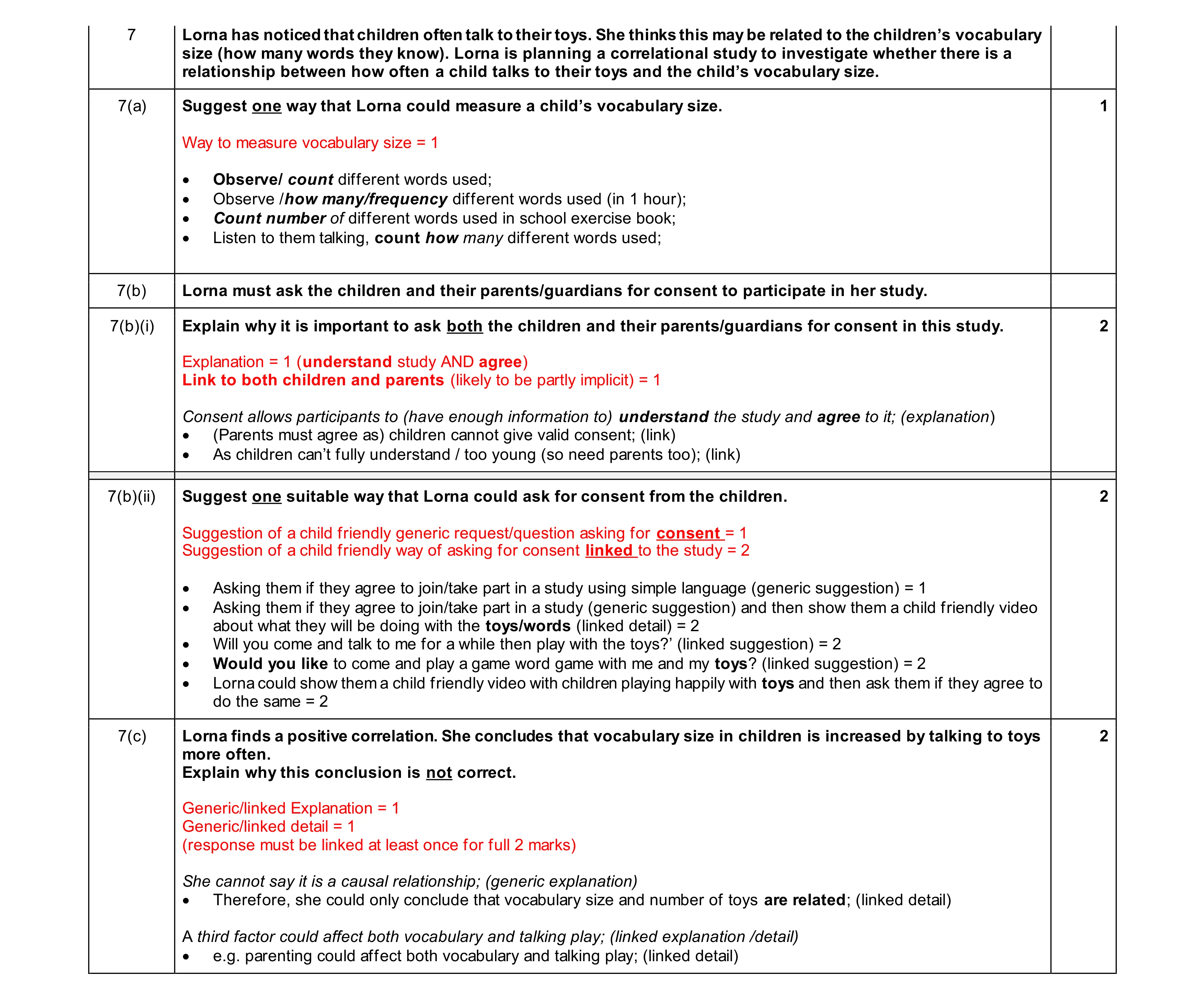 Mark scheme for question 488